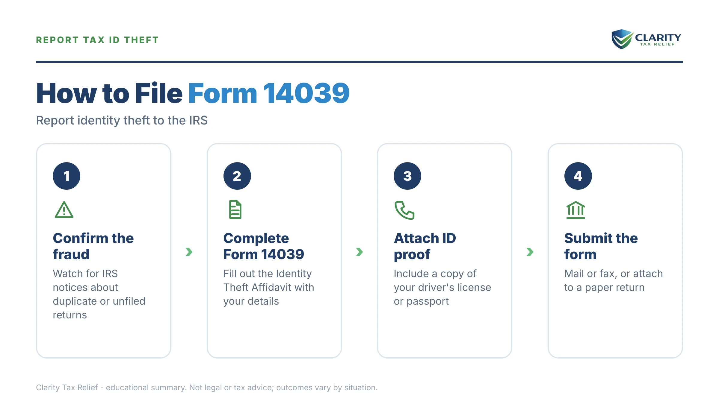 Infographic: key facts and deadlines for the IRS Form 14039.