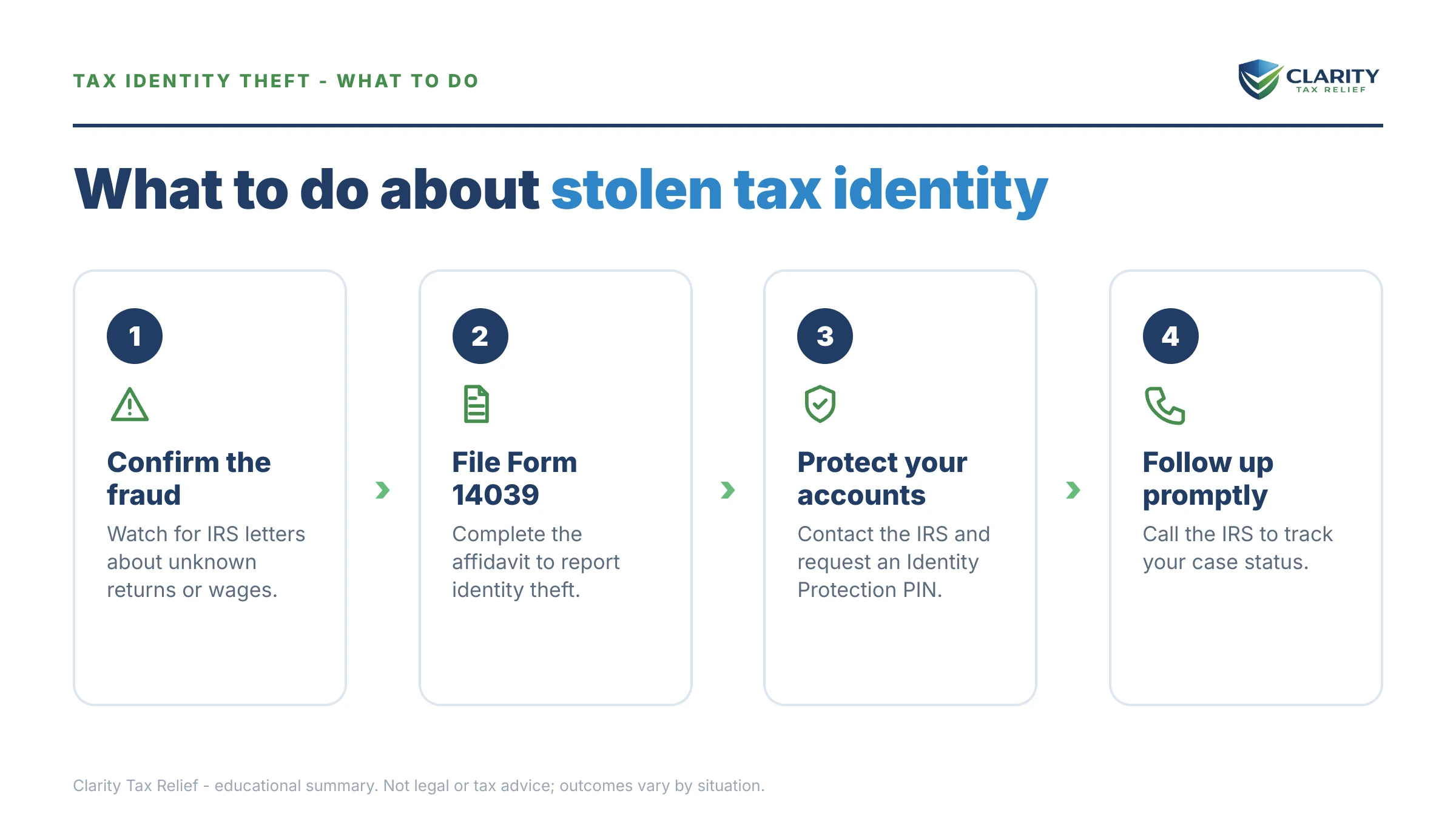Steps to take after receiving an IRS Form 14039.