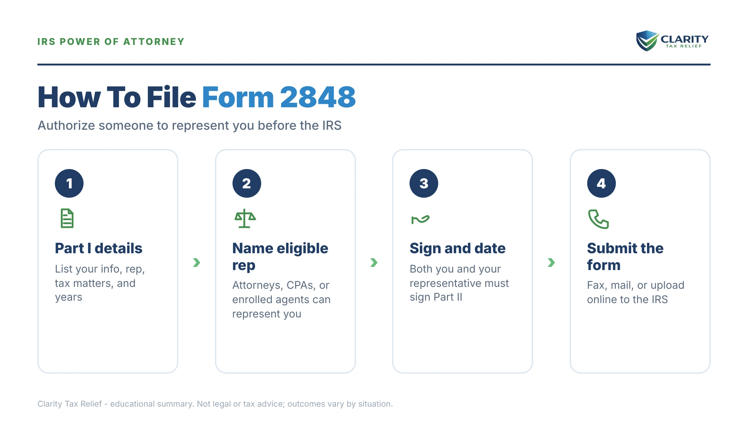 Infographic: key facts and deadlines for the IRS Form 2848.