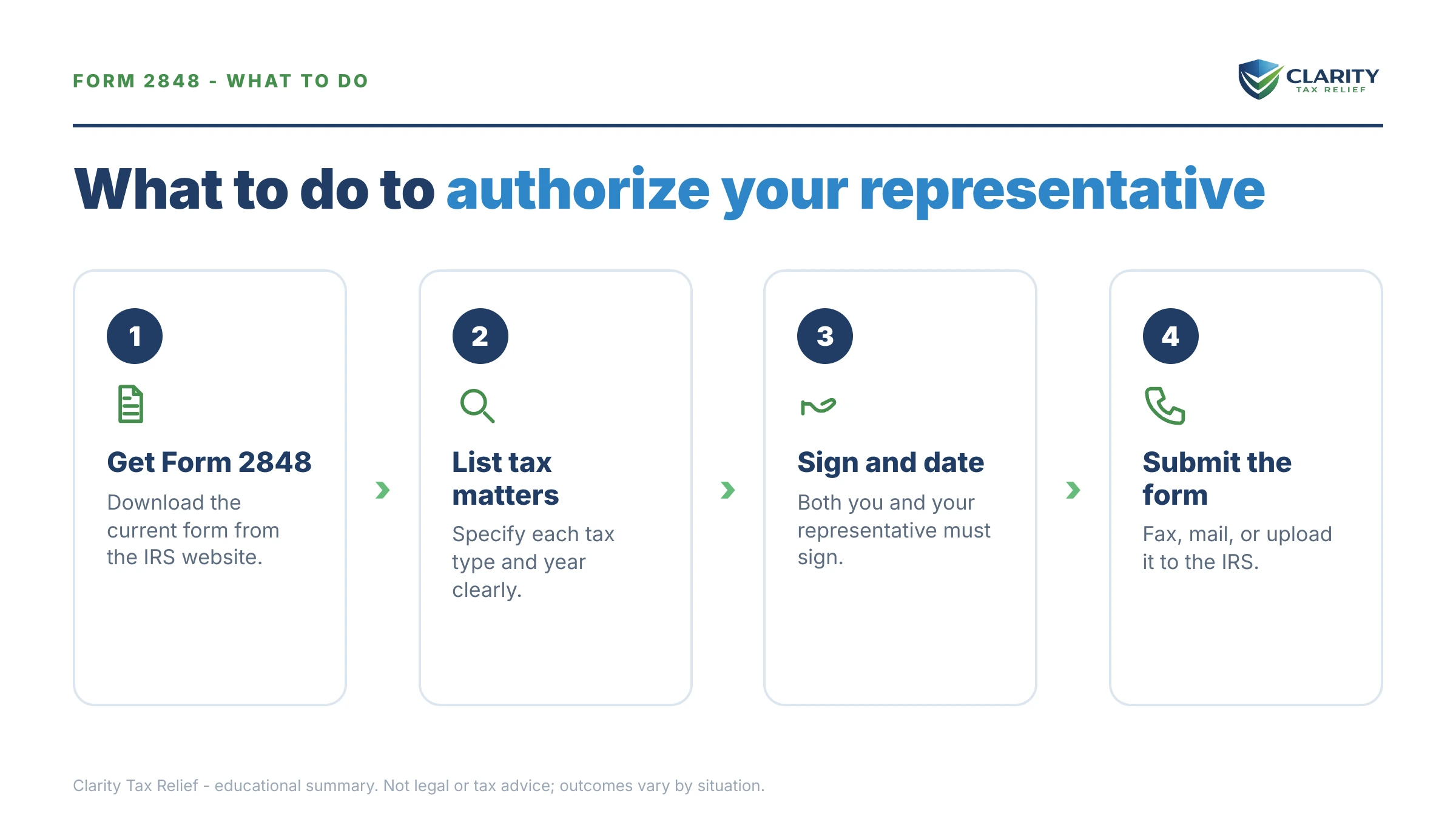 Steps to take after receiving an IRS Form 2848.