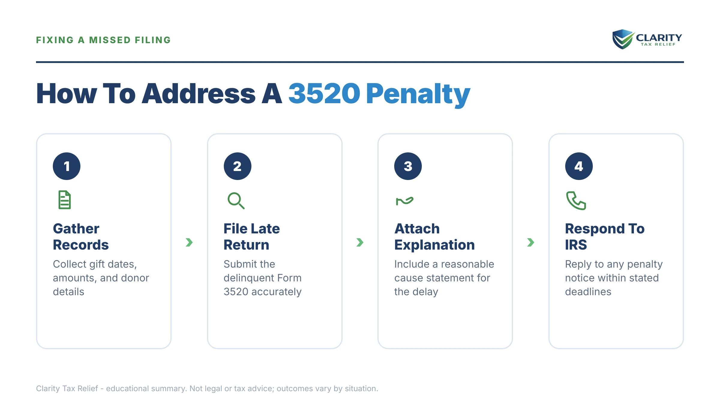Infographic: the IRS Form 3520 timeline, costs and options mapped out.