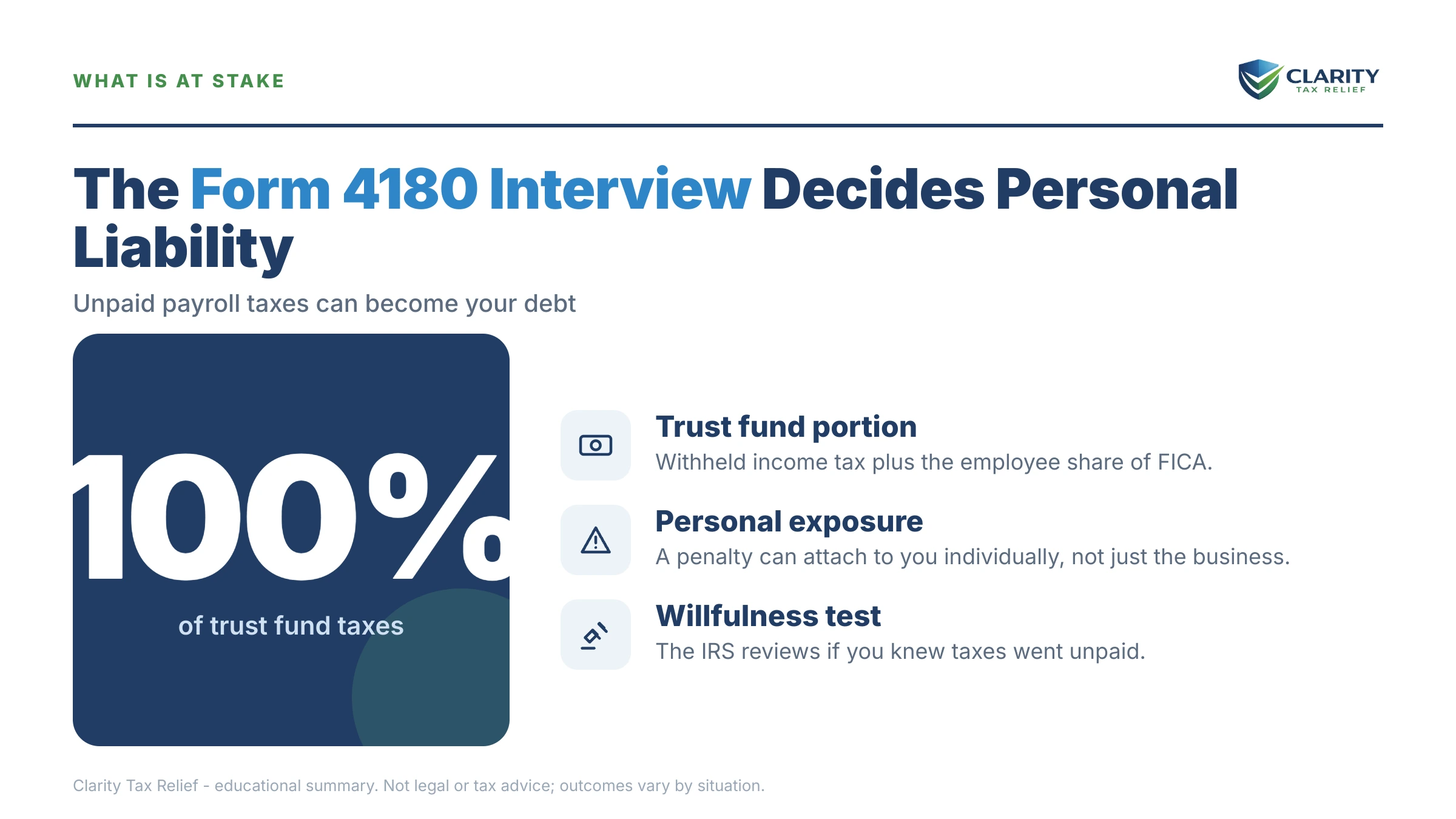 Infographic: the IRS Form 4180 timeline, costs and options mapped out.