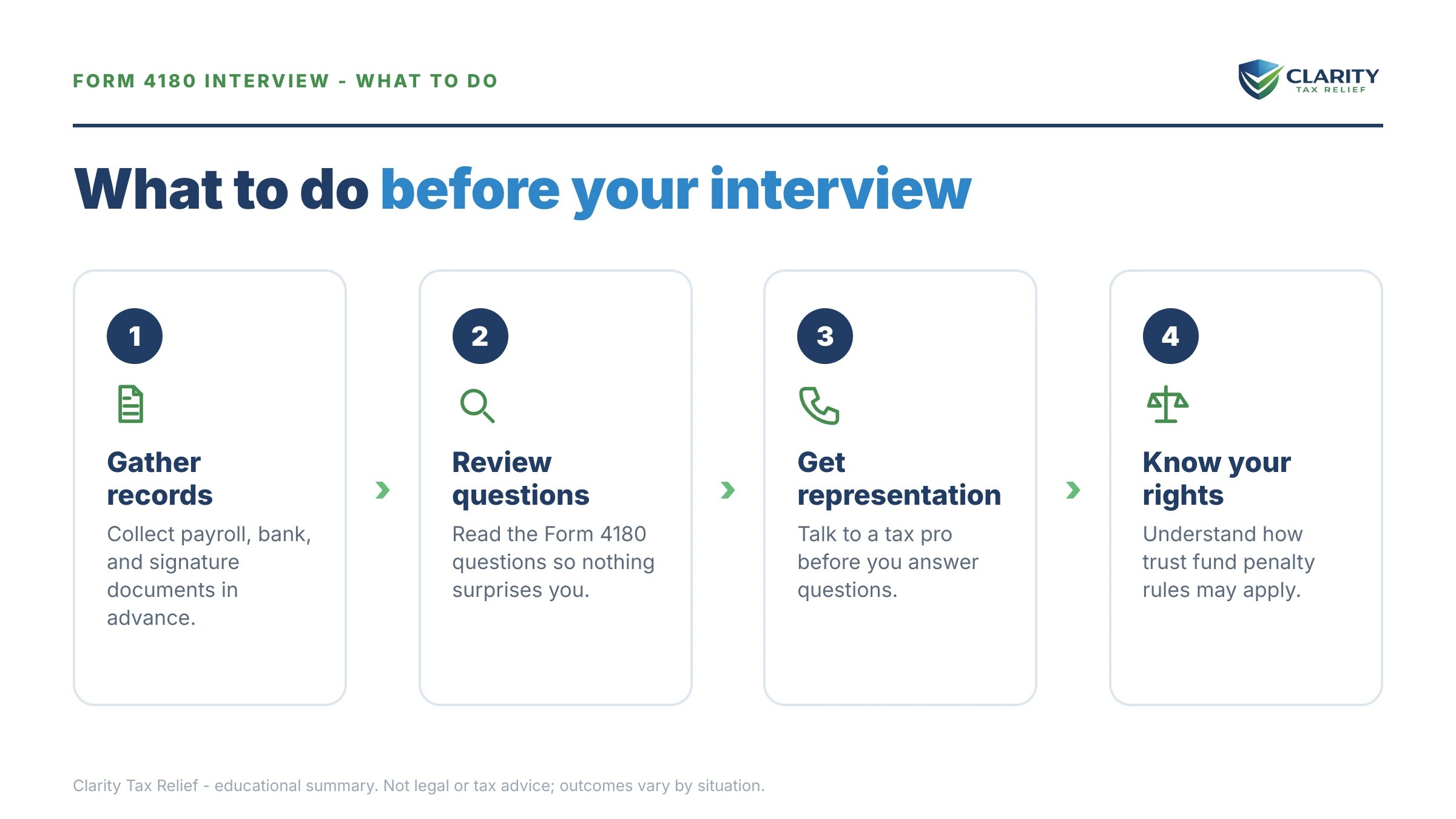 Steps to take after receiving an IRS Form 4180.