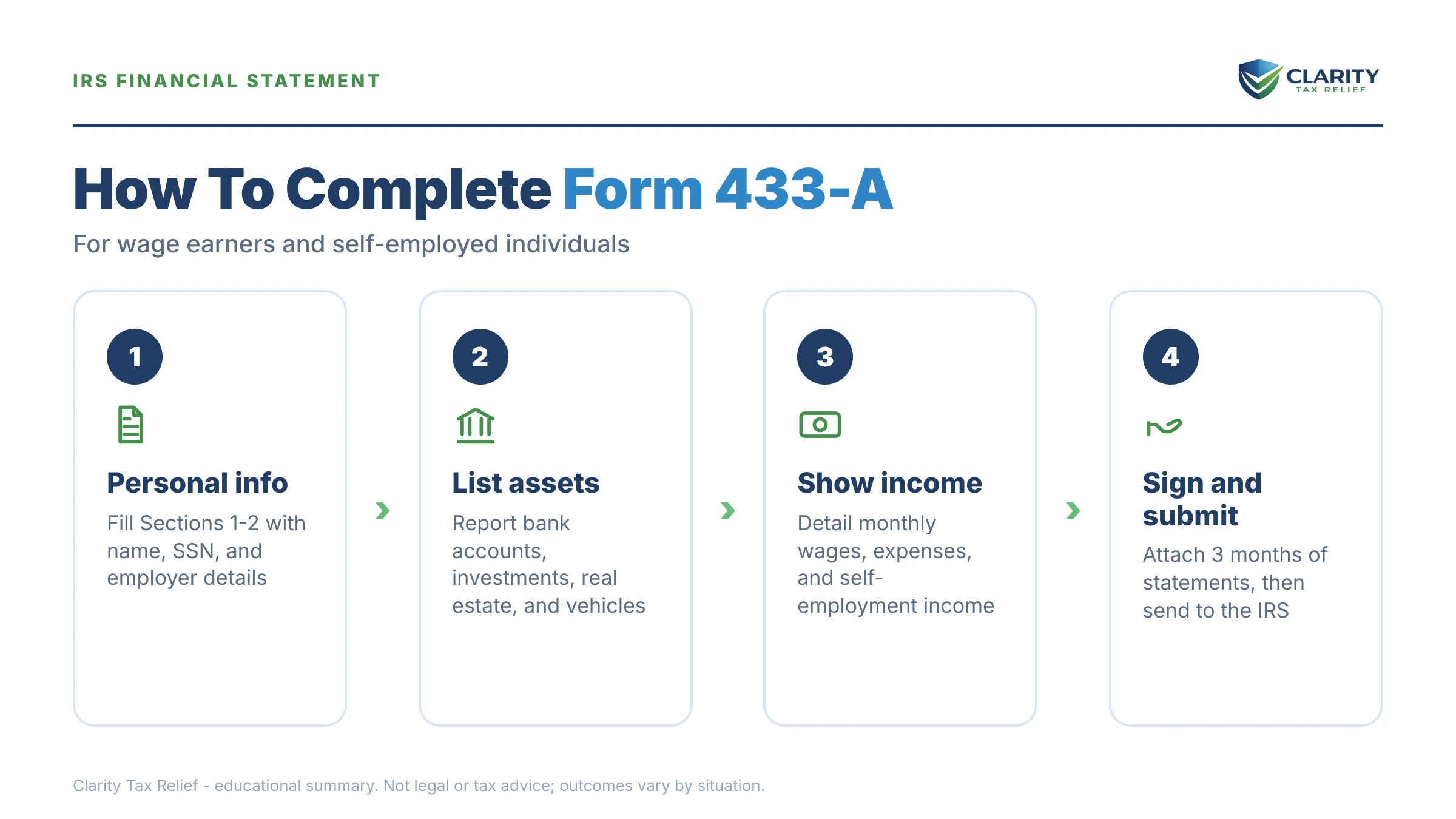 Infographic: key facts and deadlines for the IRS Form 433.