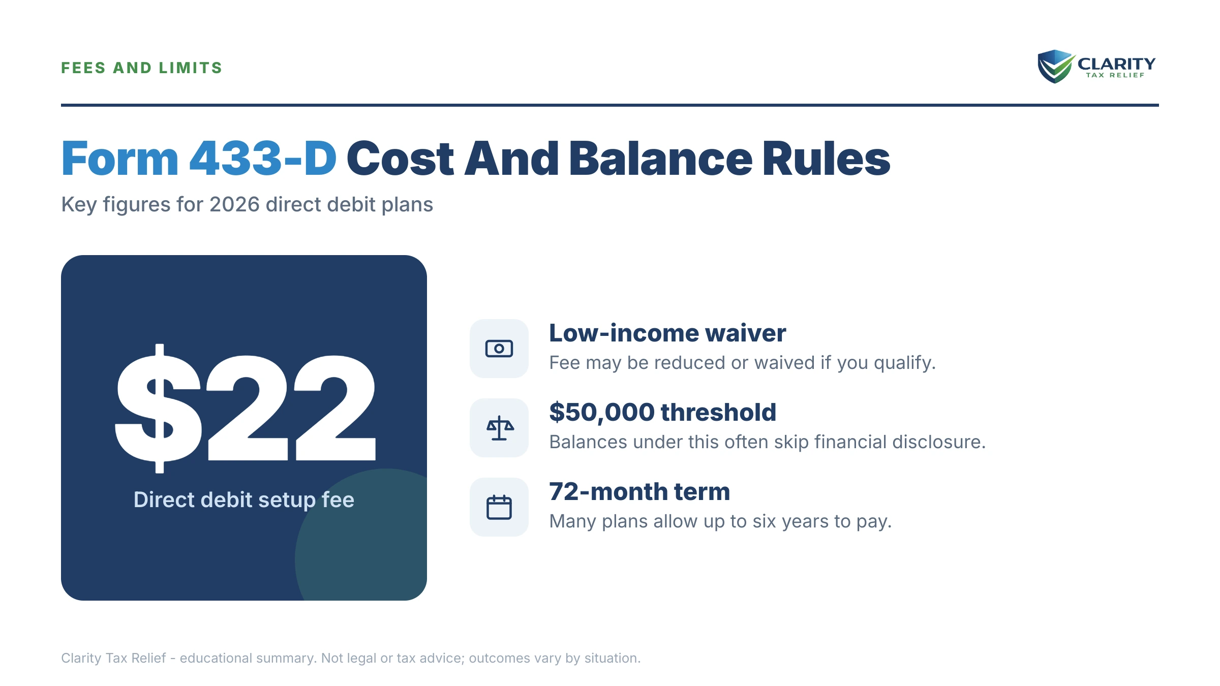 Infographic: the IRS Form 433 timeline, costs and options mapped out.