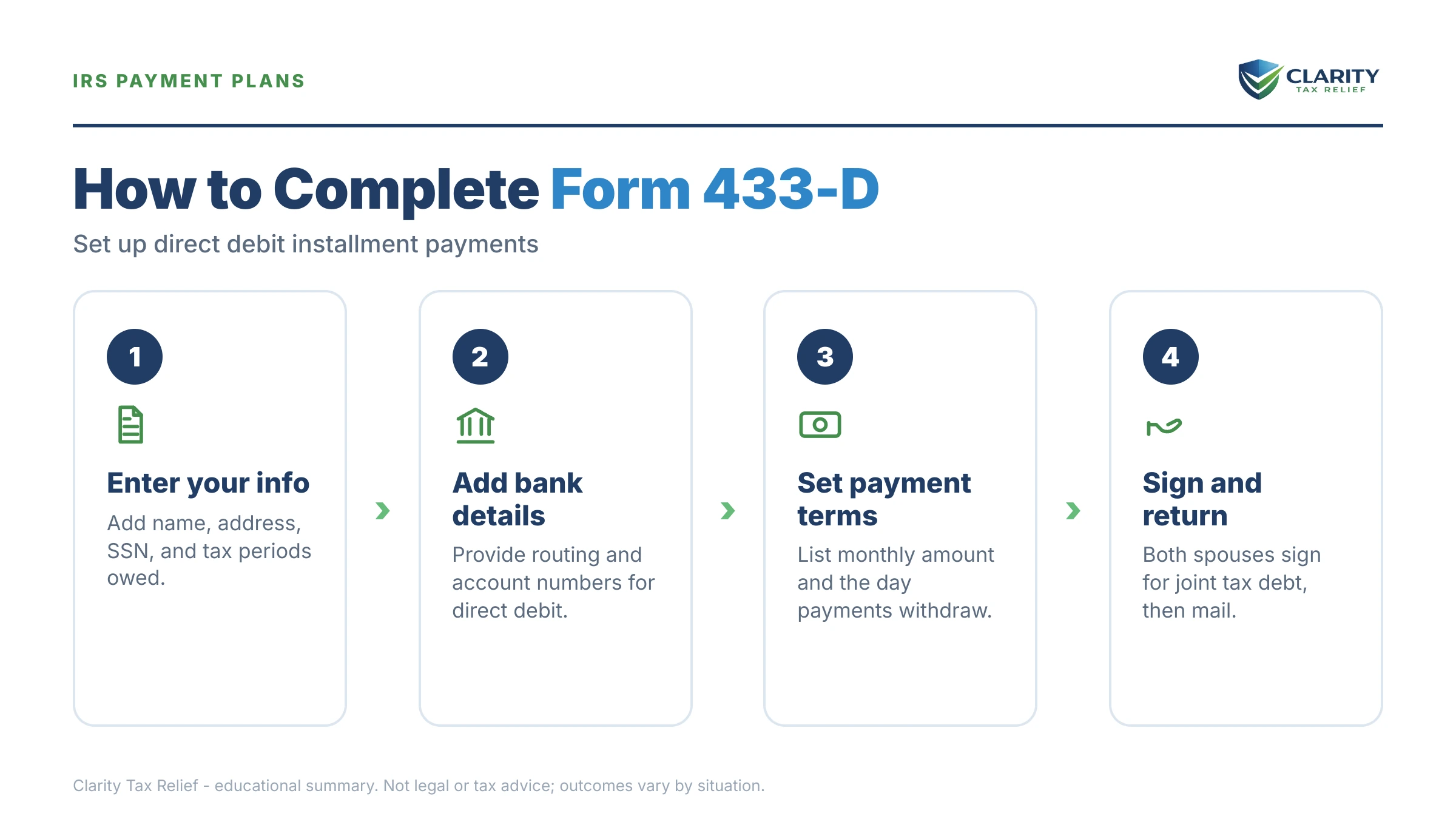 Infographic: key facts and deadlines for the IRS Form 433.