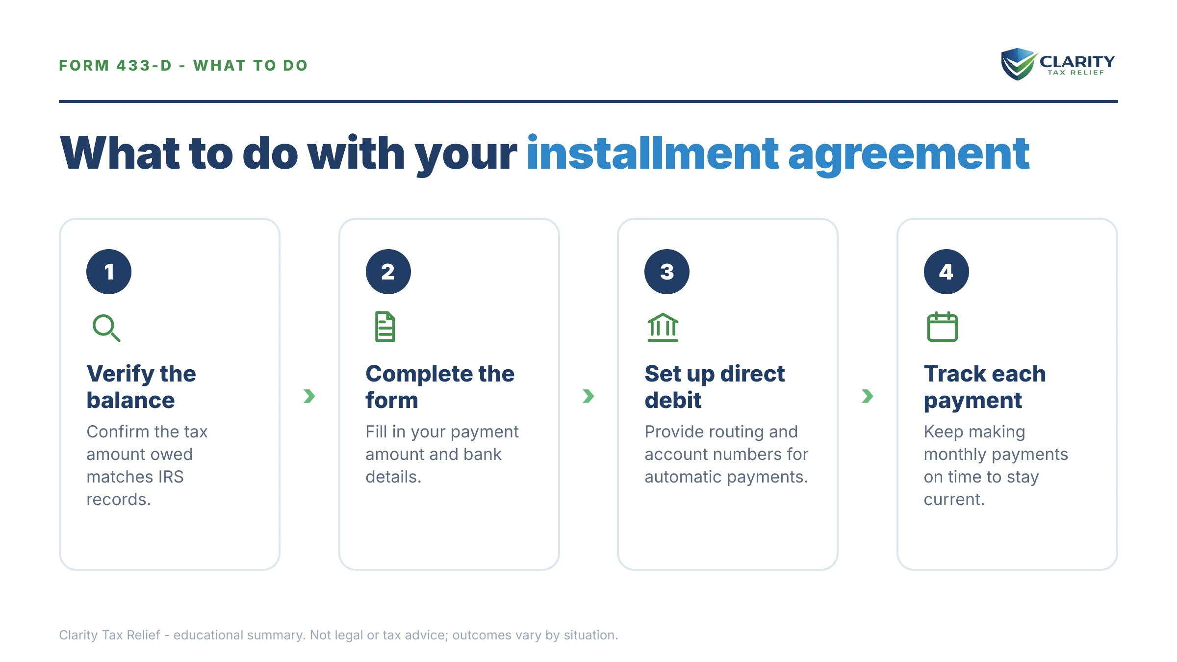 Steps to take after receiving an IRS Form 433.