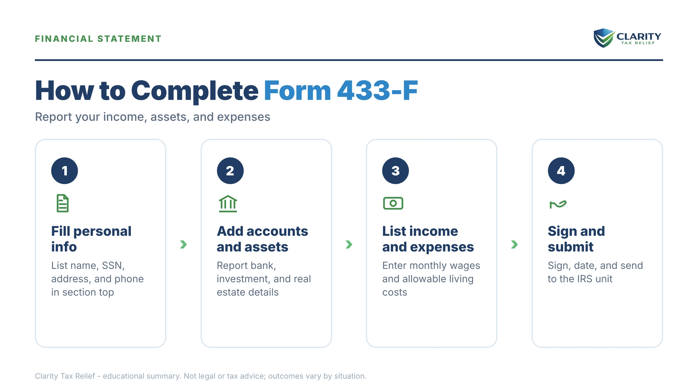 Infographic: key facts and deadlines for the IRS Form 433.