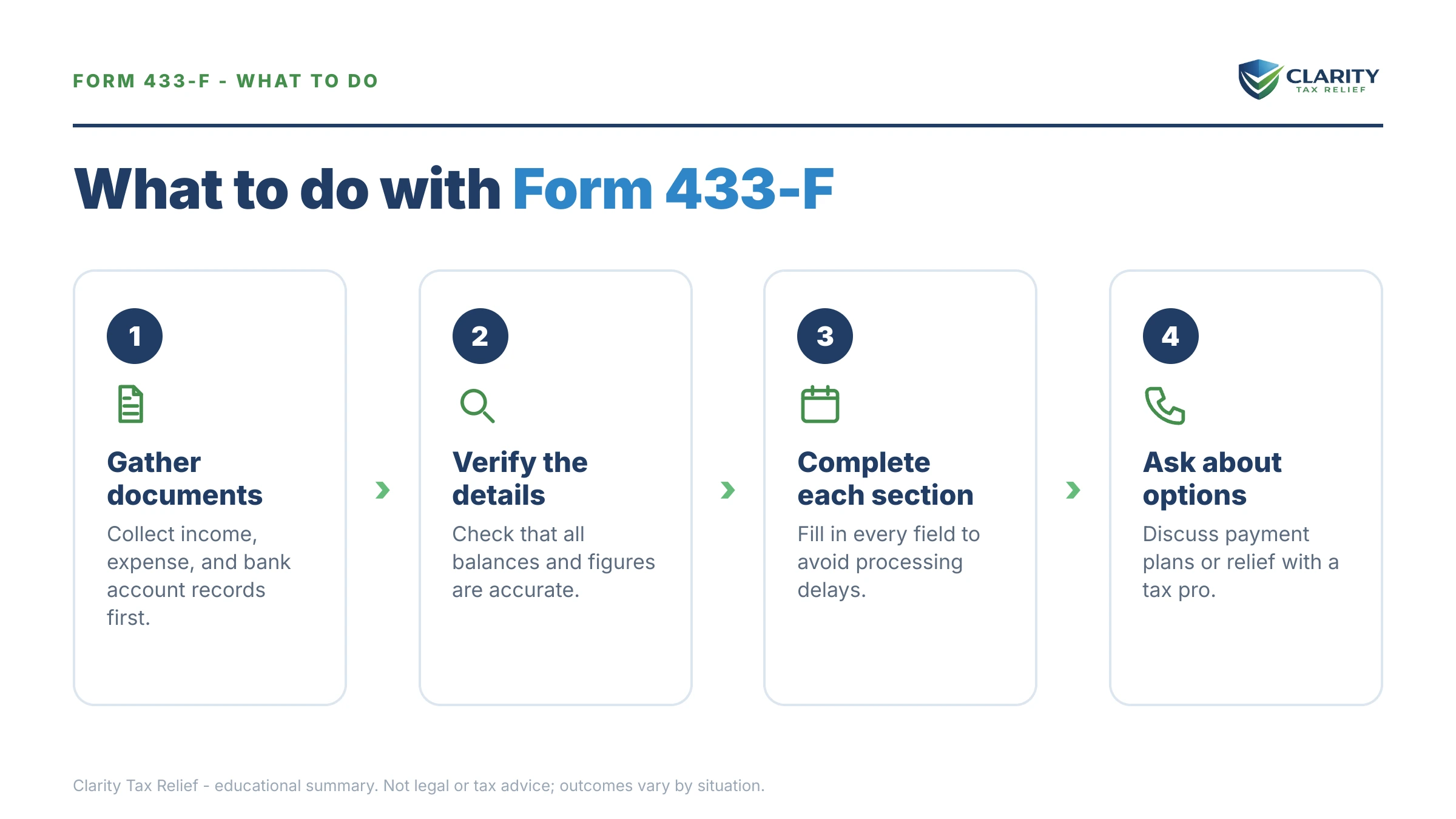Steps to take after receiving an IRS Form 433.