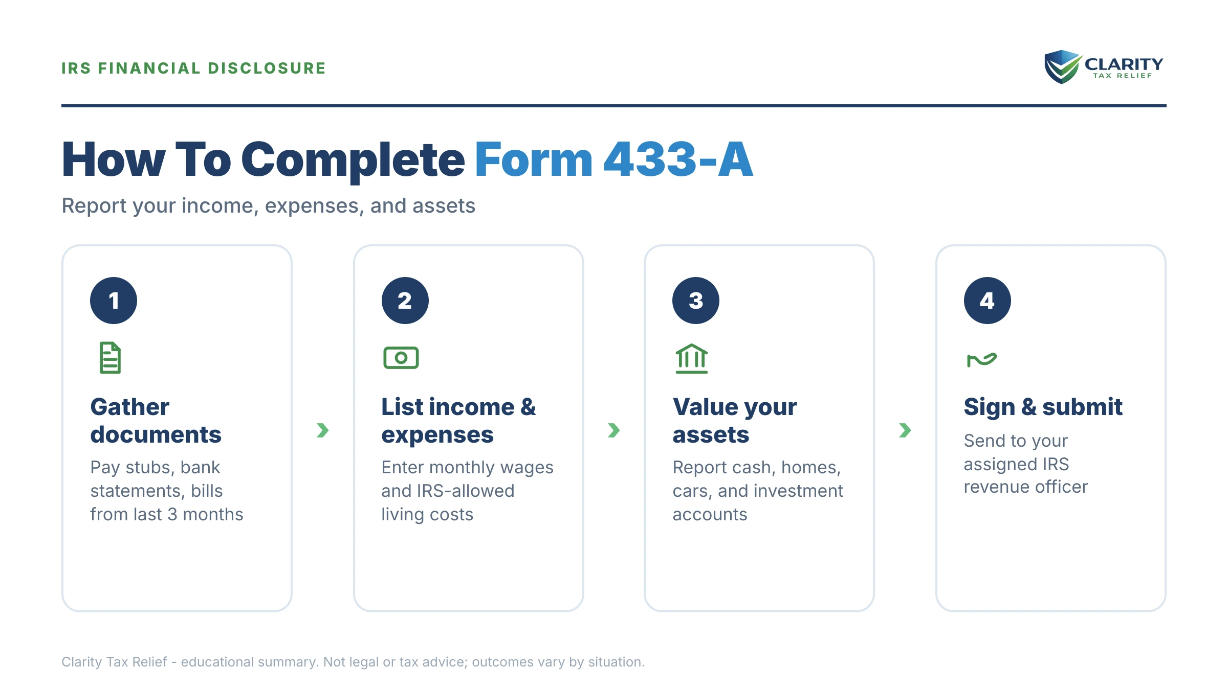 Infographic: key facts and deadlines about Form 433-A Collection Information Statement.