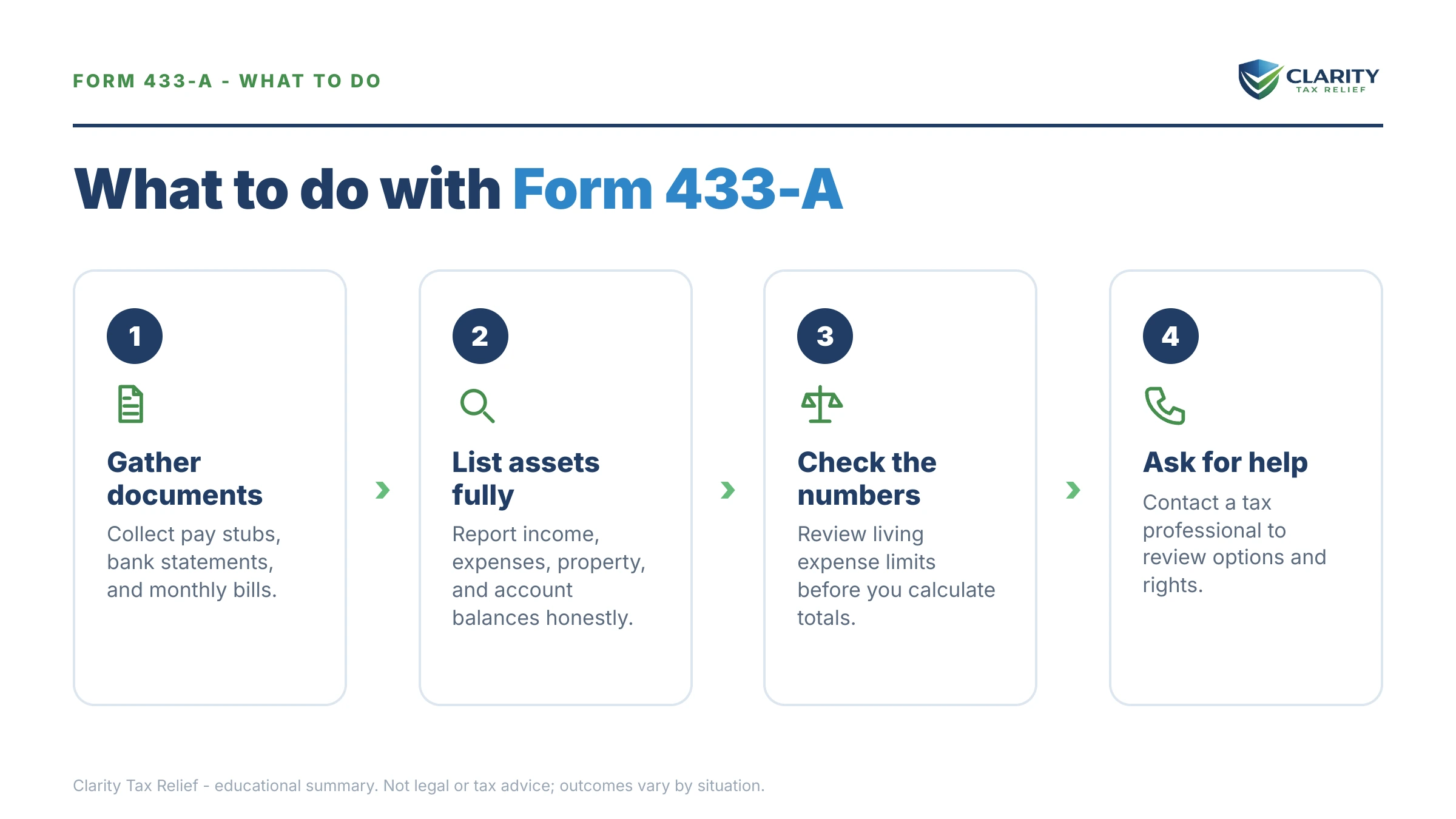 Steps to take for Form 433-A Collection Information Statement.