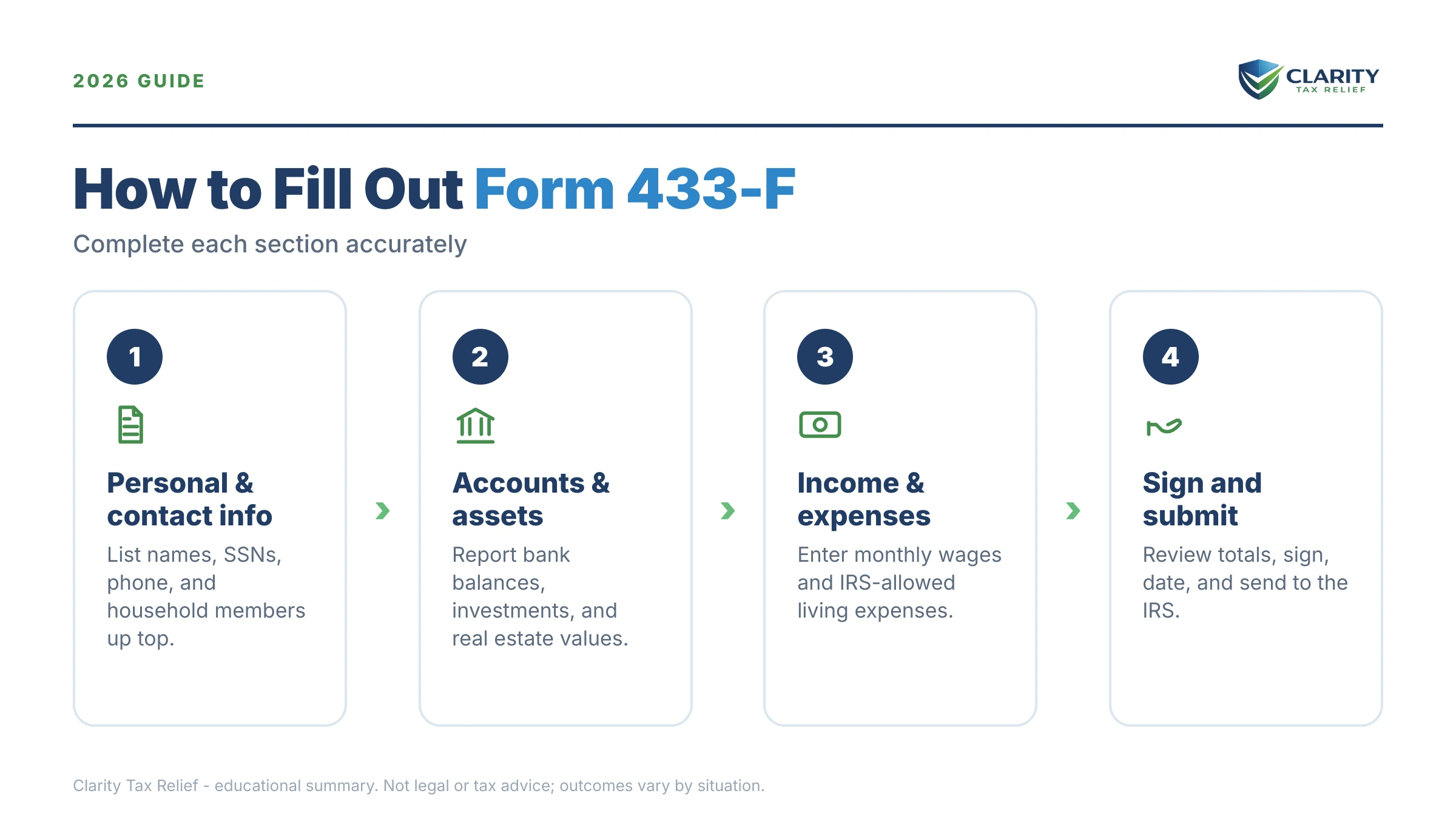 Infographic: key facts and deadlines about Form 433-F.