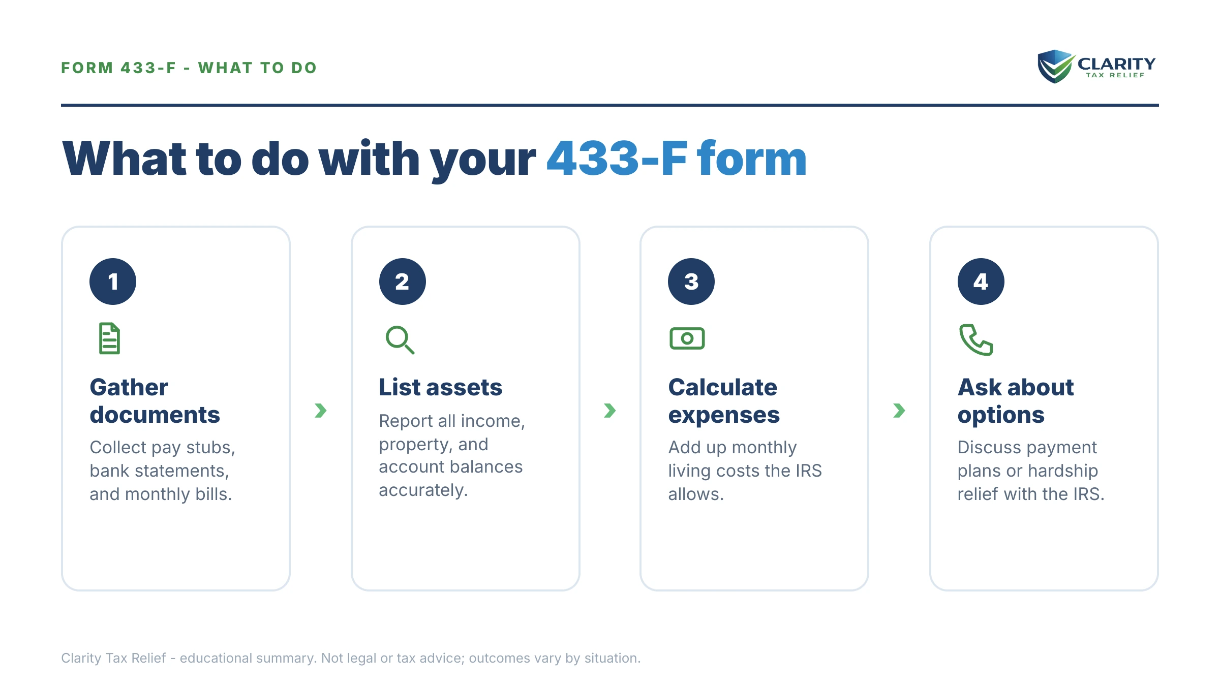 Steps to take for Form 433-F.