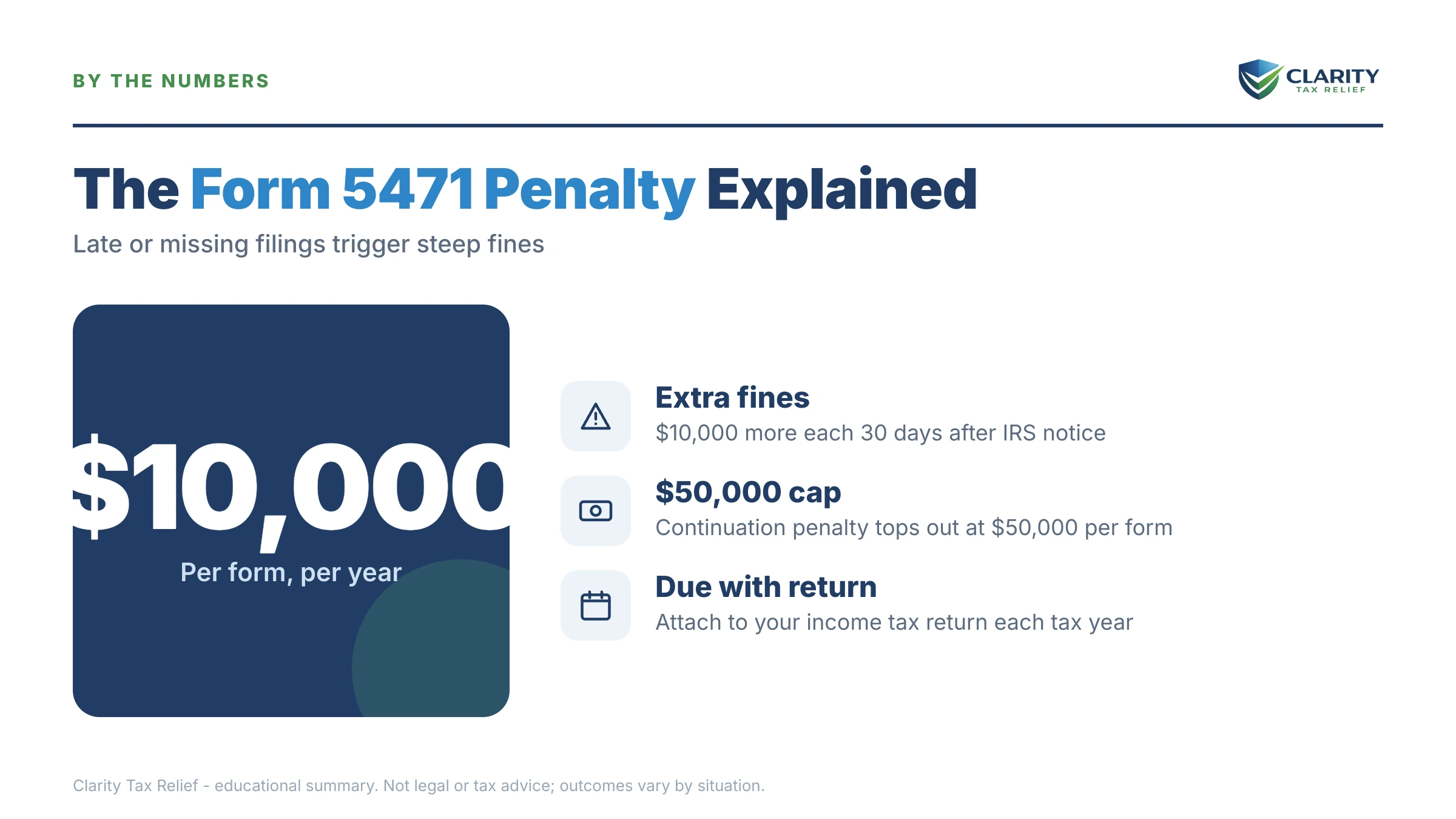 Infographic: the IRS Form 5471 timeline, costs and options mapped out.