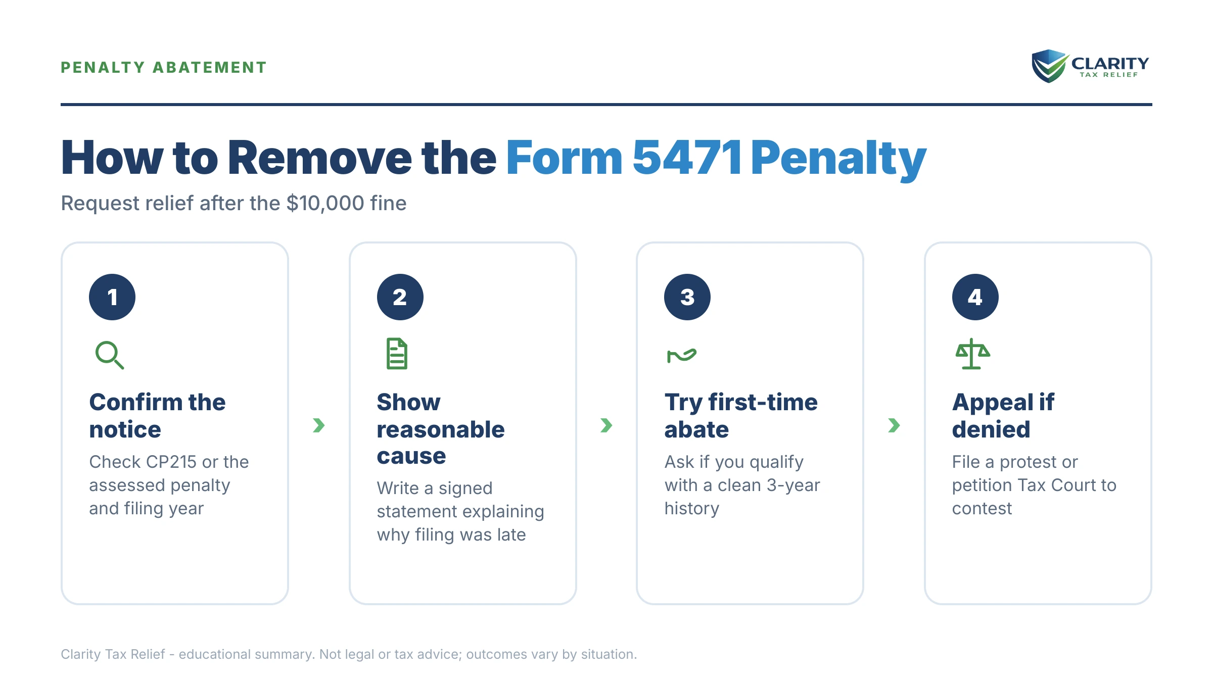 Infographic: key facts and deadlines for the IRS Form 5471.