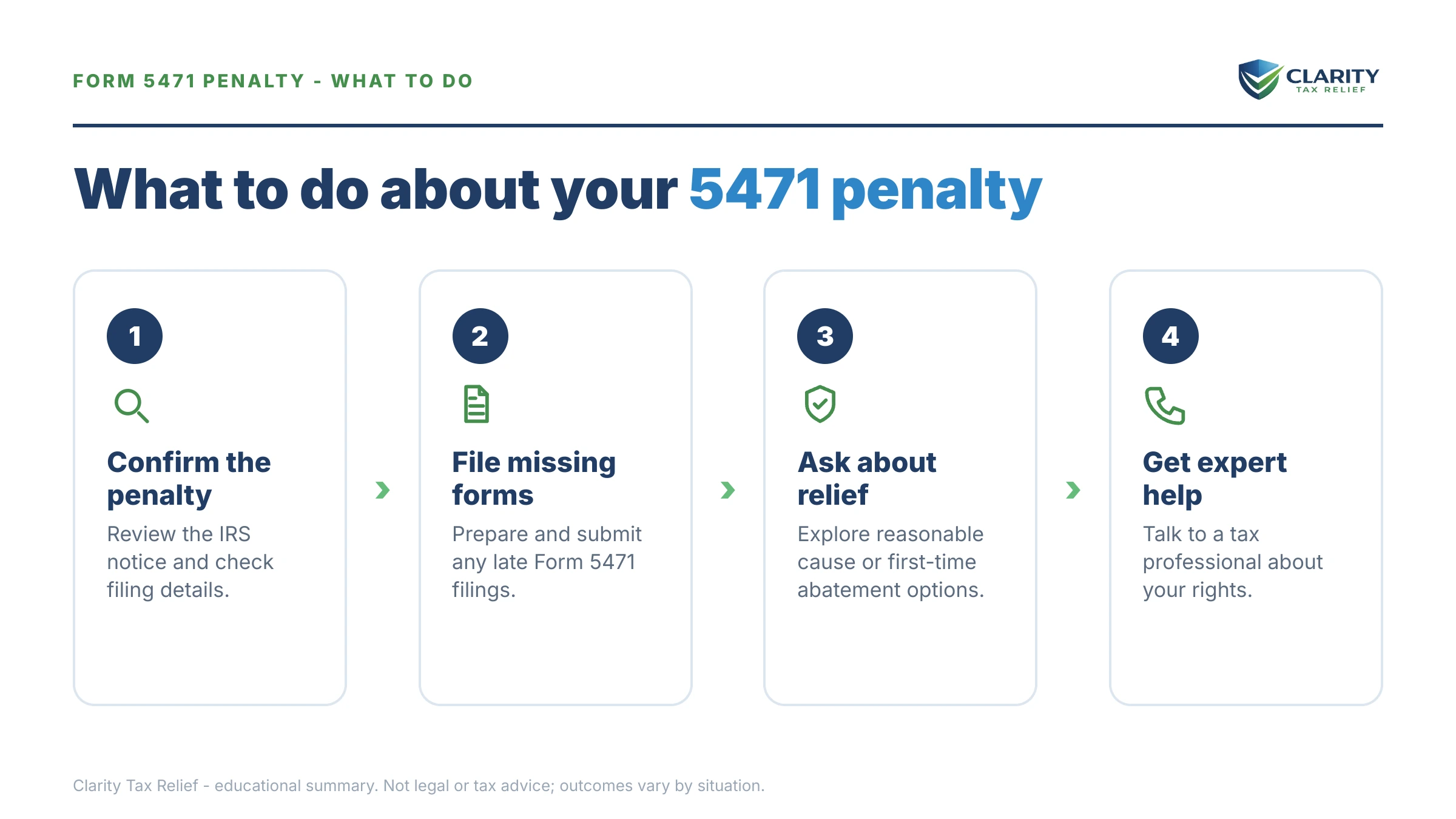 Steps to take after receiving an IRS Form 5471.