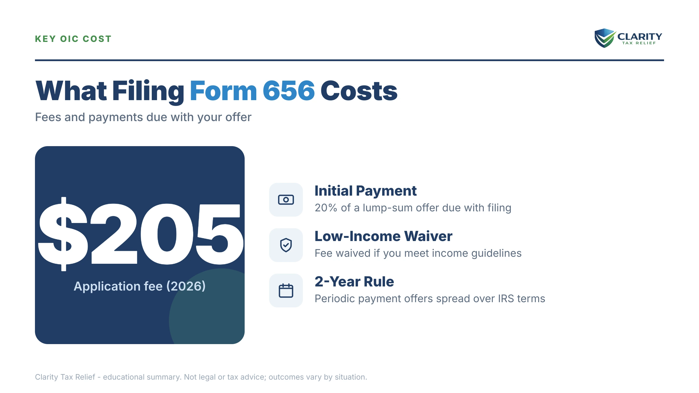 Infographic: the IRS Form 656 timeline, costs and options mapped out.