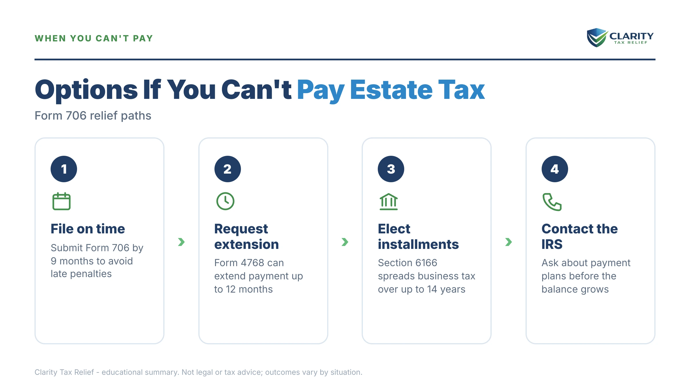 Infographic: key facts and deadlines for the IRS Form 706.