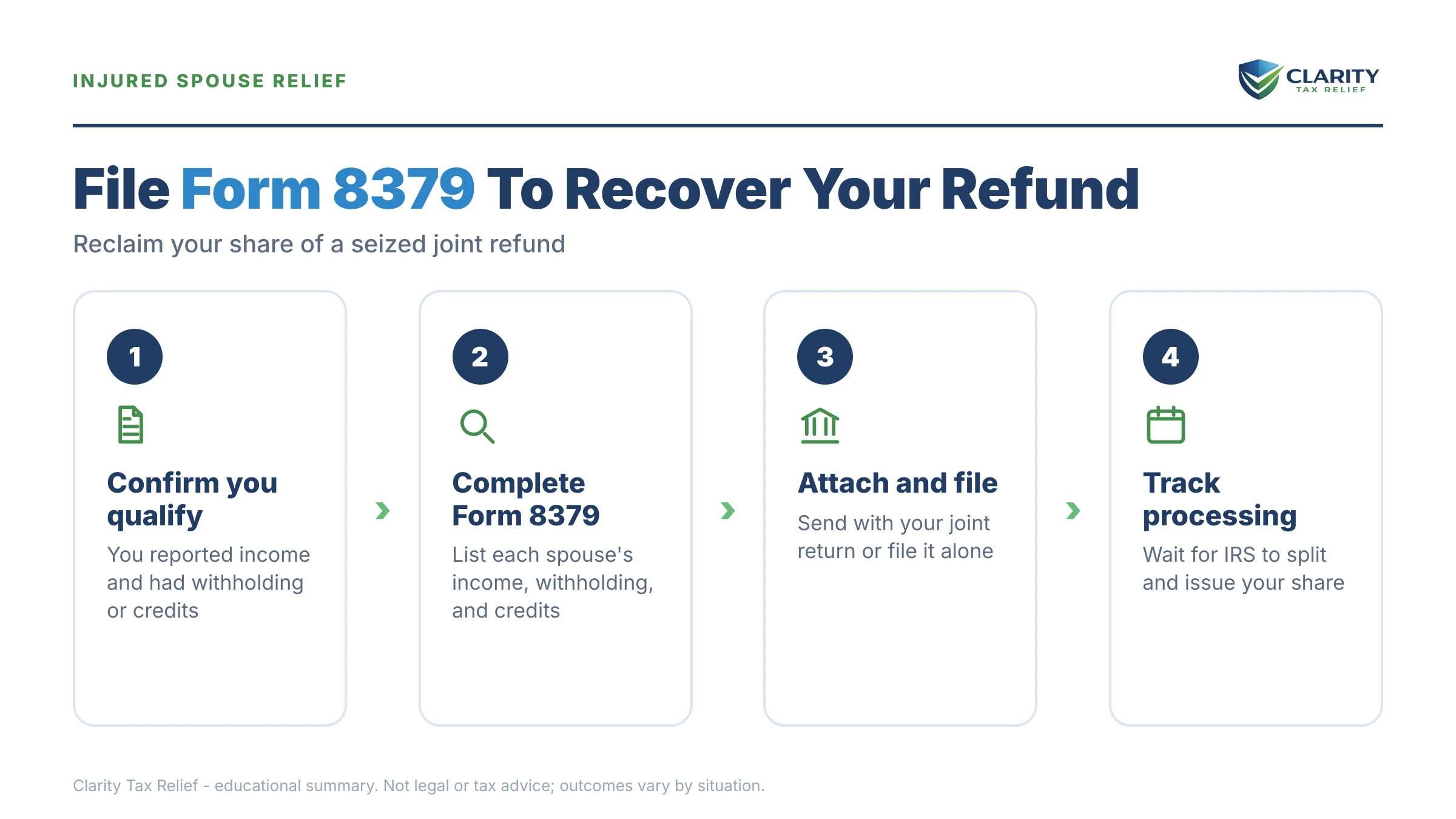 Infographic: key facts and deadlines for the IRS Form 8379.