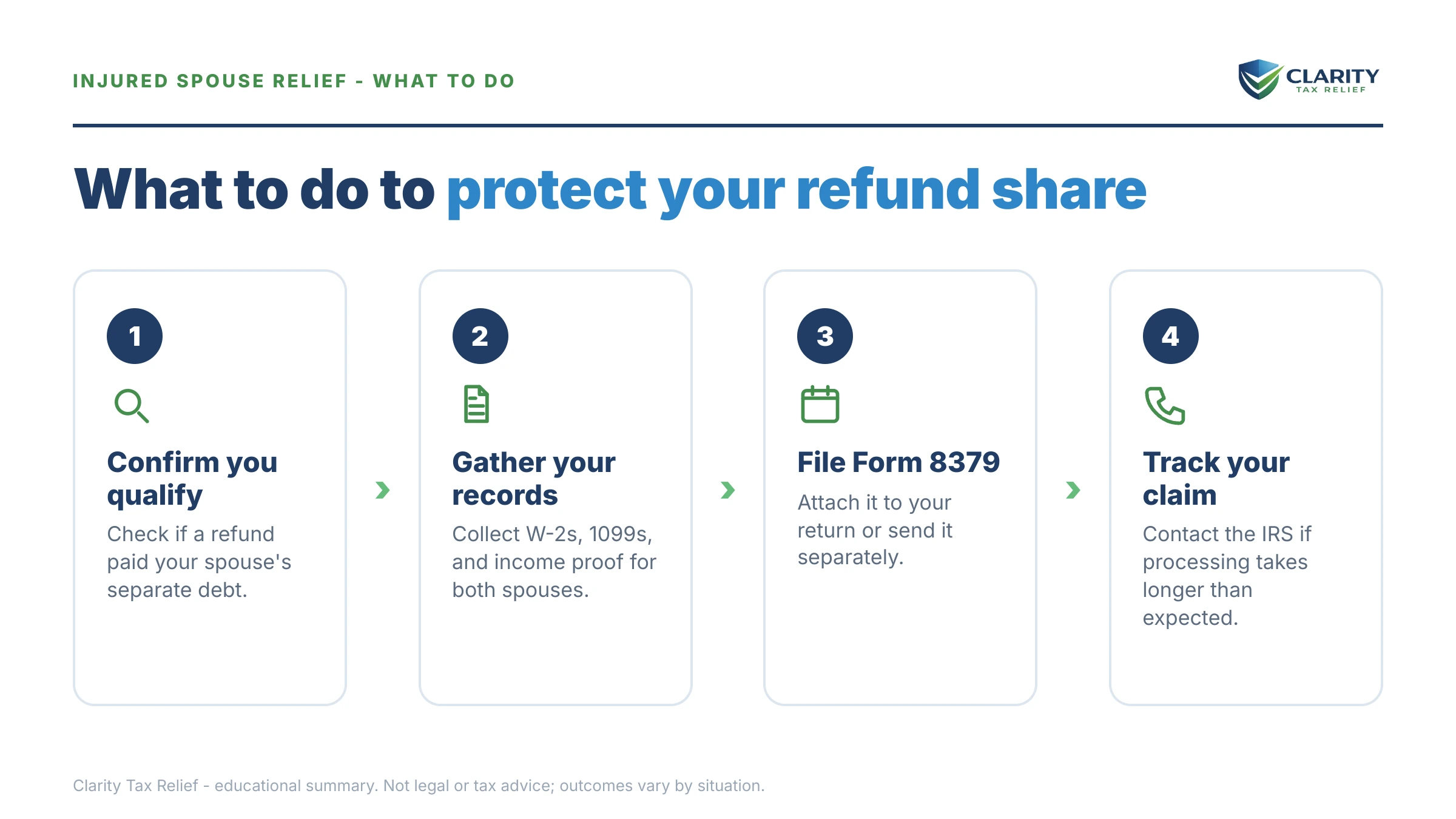 Steps to take after receiving an IRS Form 8379.