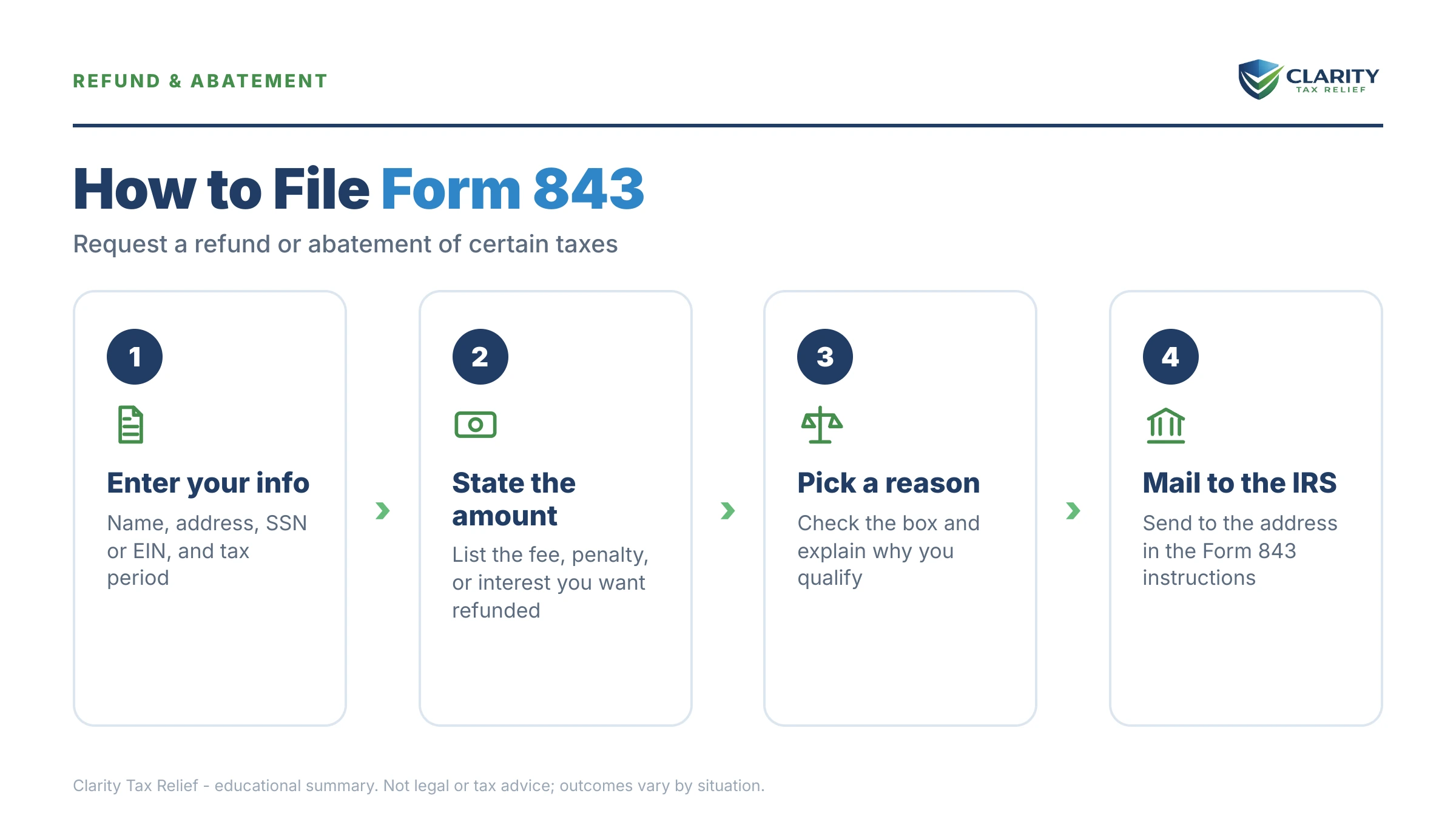 Infographic: key facts and deadlines for the IRS Form 843.