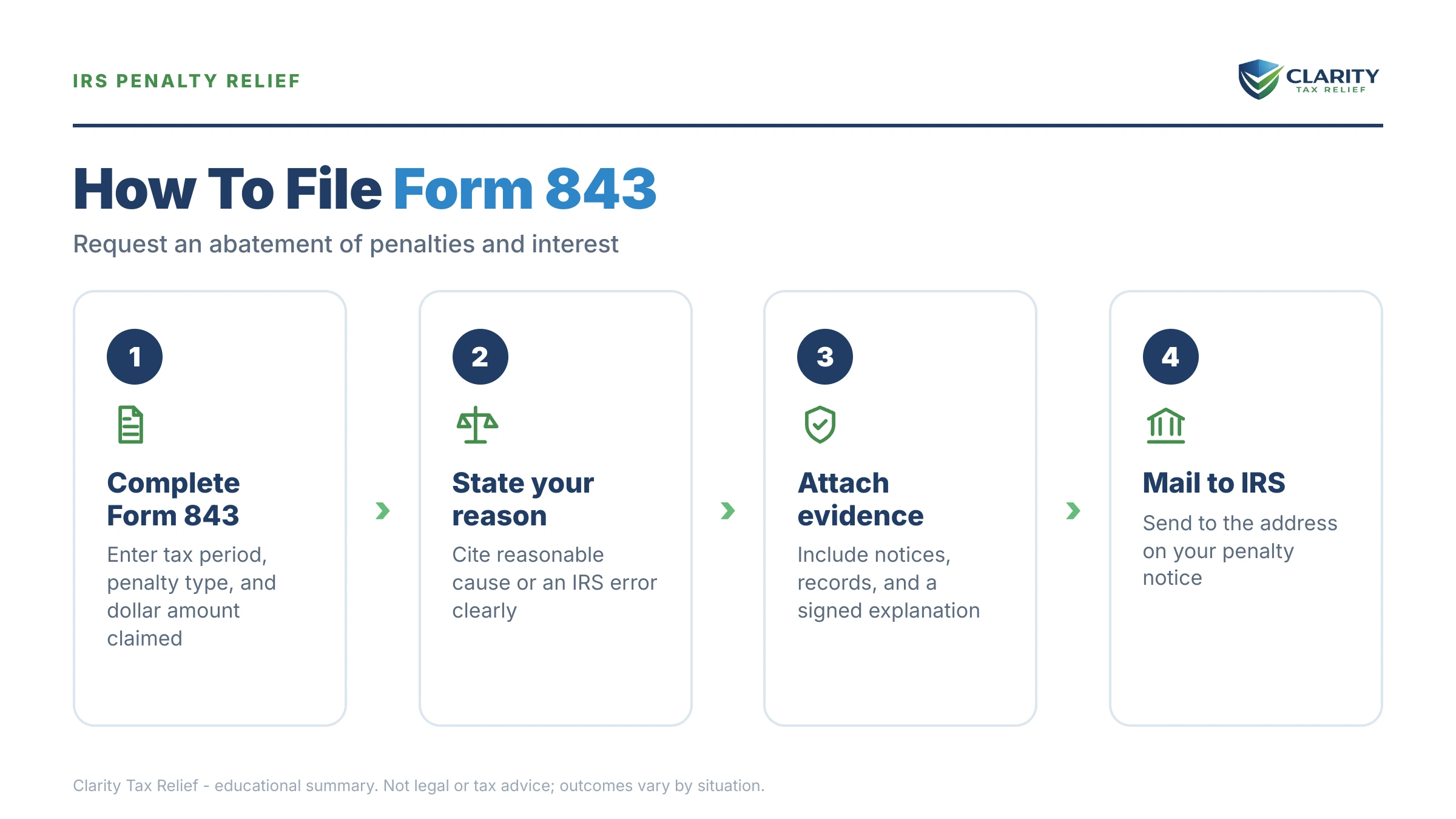 Infographic: key facts and deadlines for the IRS Form 843.
