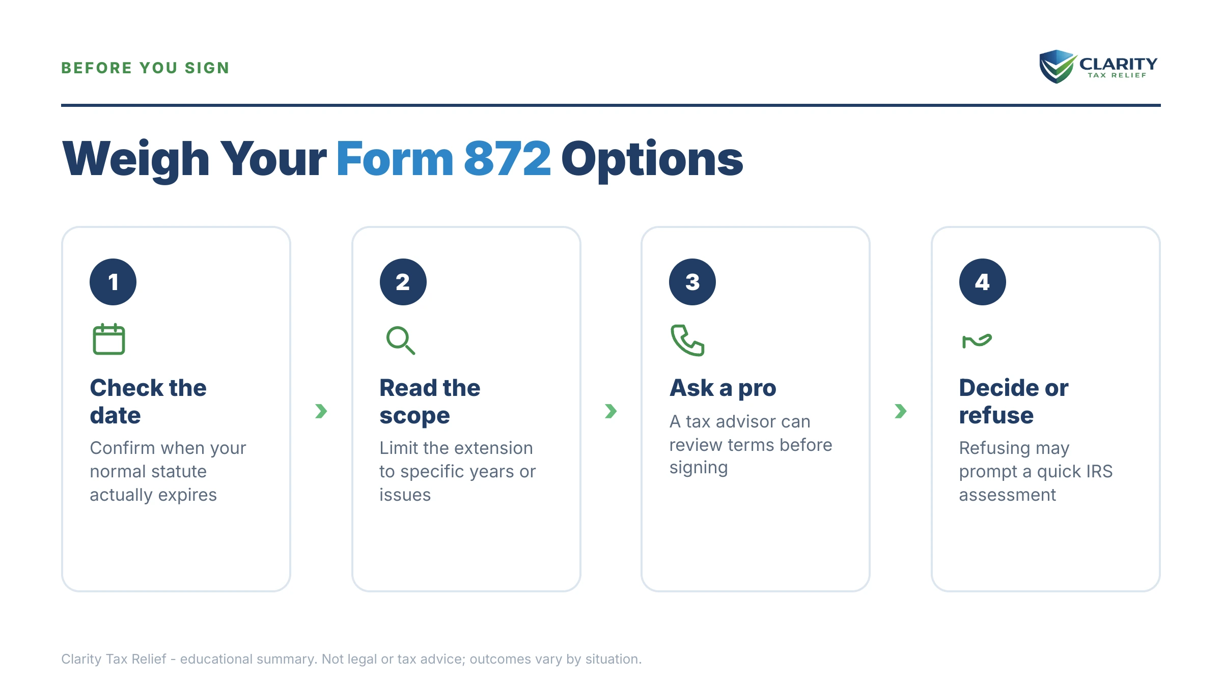Infographic: the IRS Form 872 timeline, costs and options mapped out.