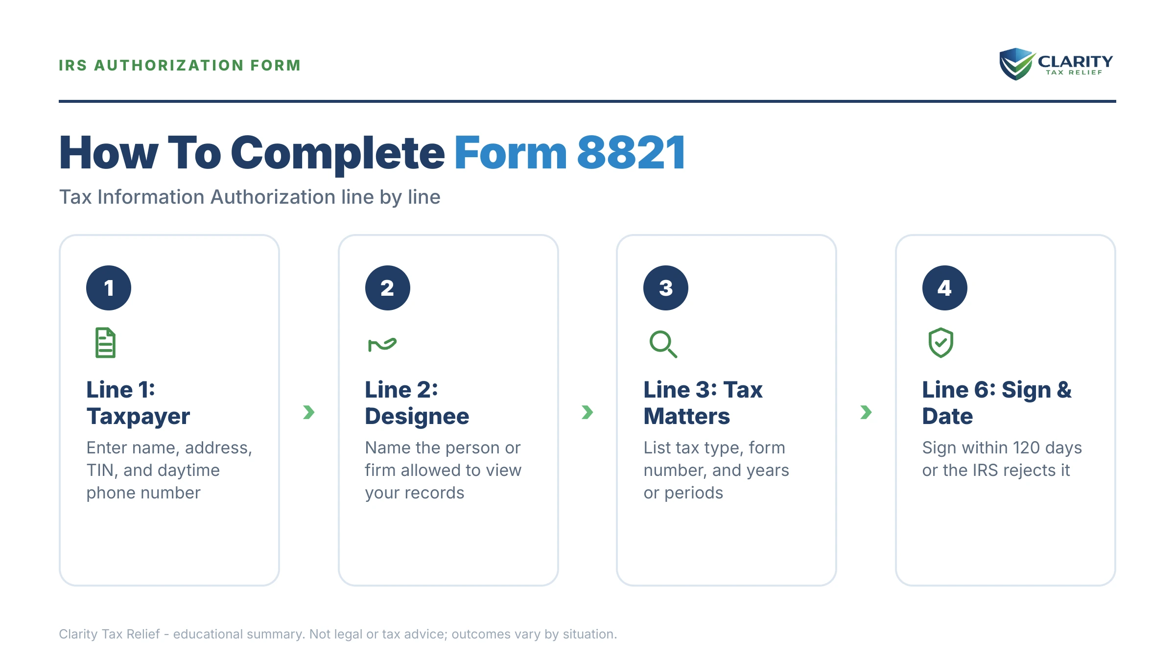 Infographic: key facts and deadlines for the IRS Form 8821.