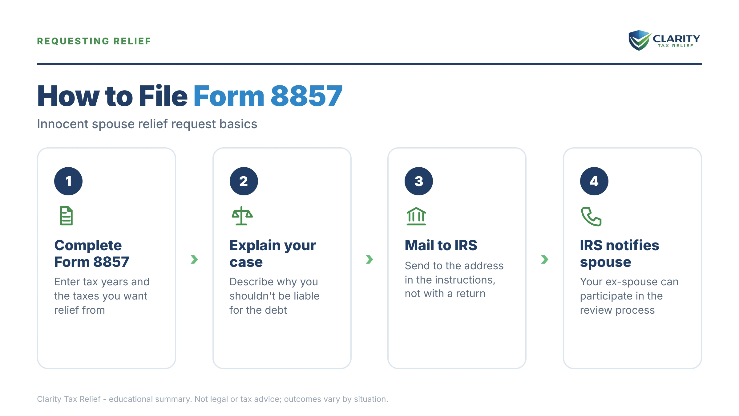 Infographic: key facts and deadlines for the IRS Form 8857.