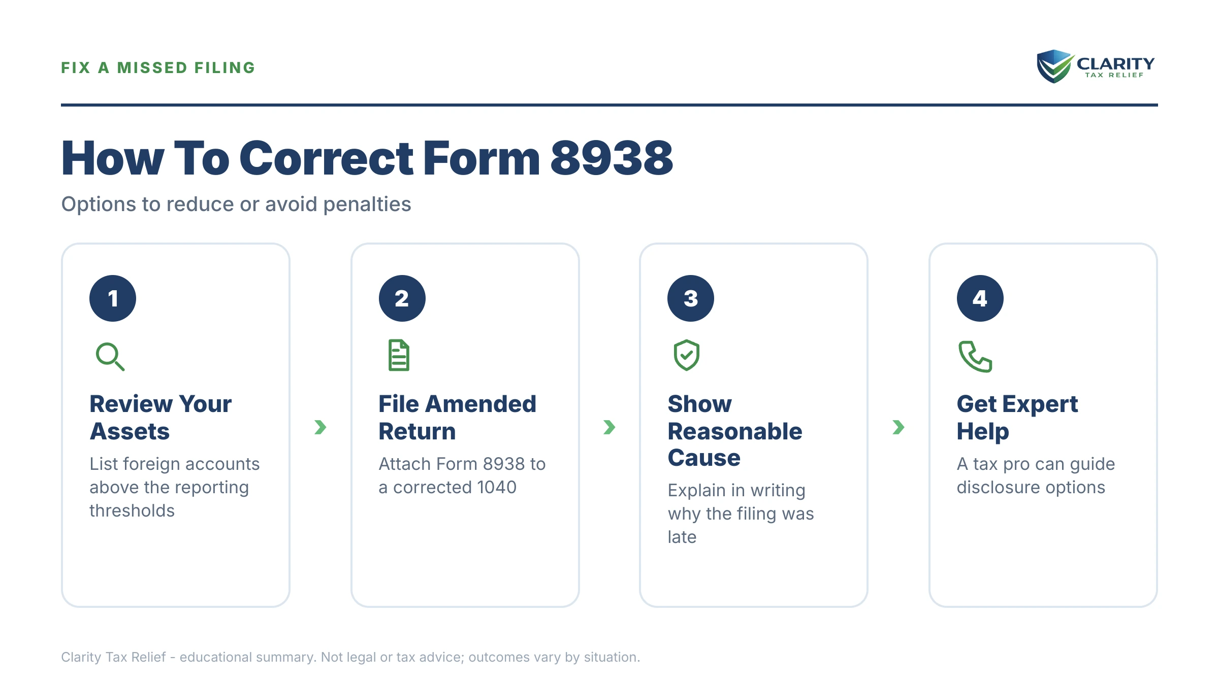 Infographic: the IRS Form 8938 timeline, costs and options mapped out.