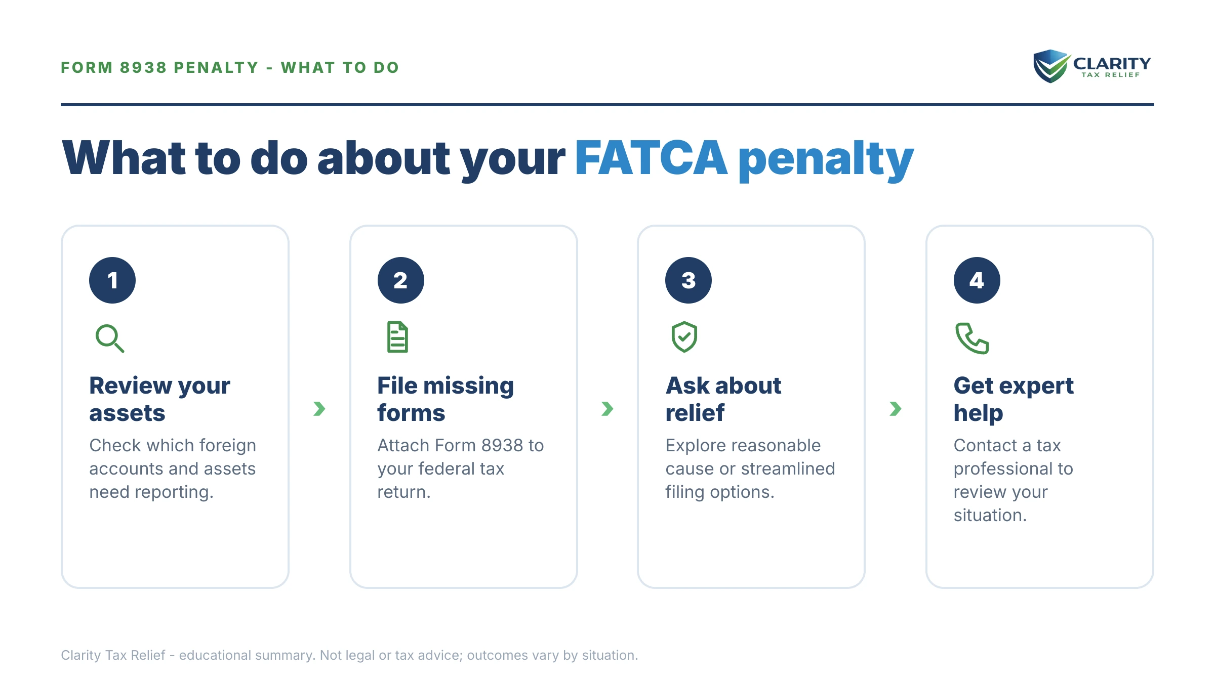 Steps to take after receiving an IRS Form 8938.