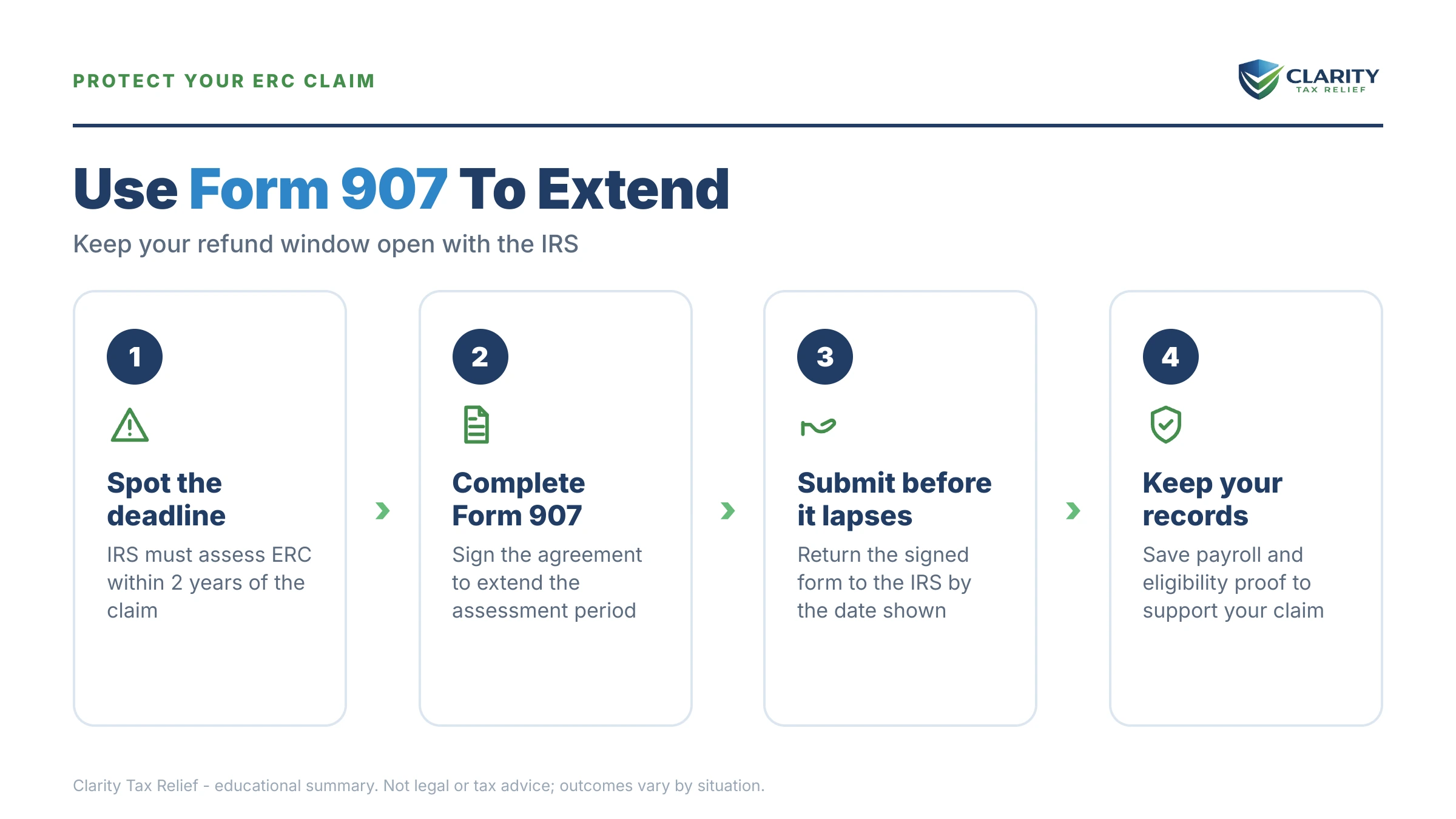 Infographic: key facts and deadlines for the IRS Form 907.