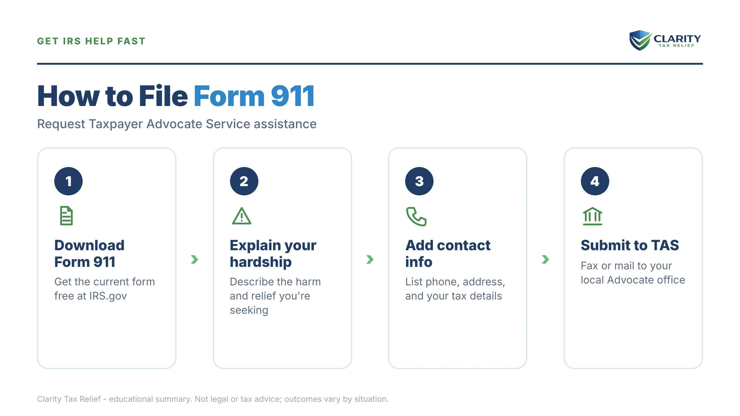 Infographic: key facts and deadlines for the IRS Form 911.