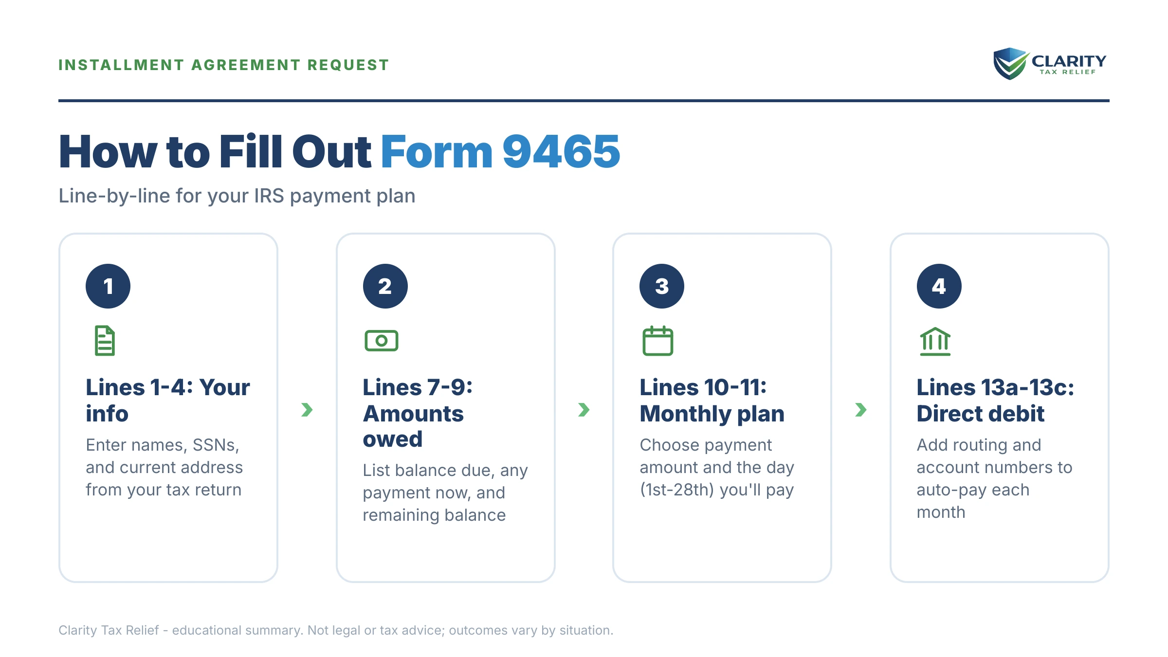 Infographic: key facts and deadlines for the IRS Form 9465.