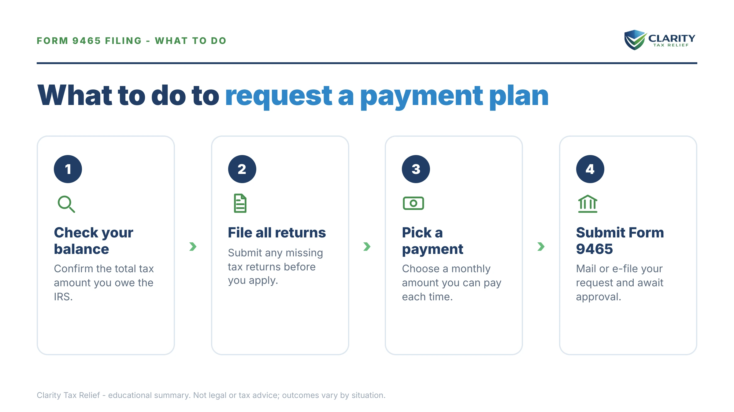 Steps to take after receiving an IRS Form 9465.