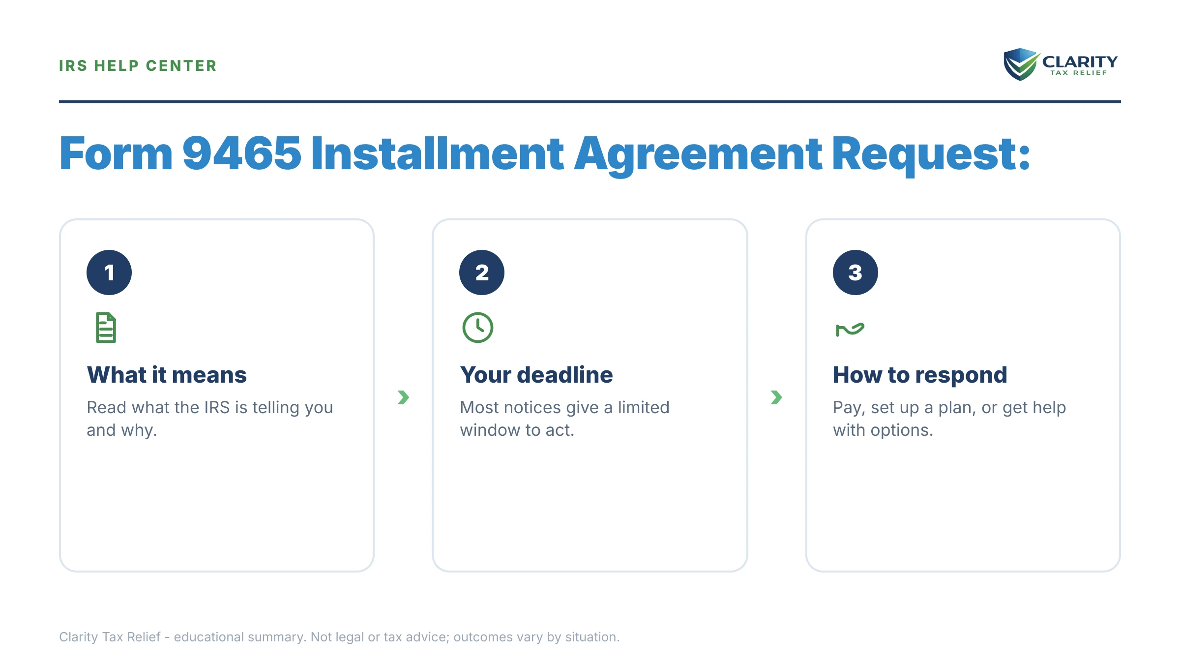 Infographic: key facts and deadlines for the IRS Form 9465.
