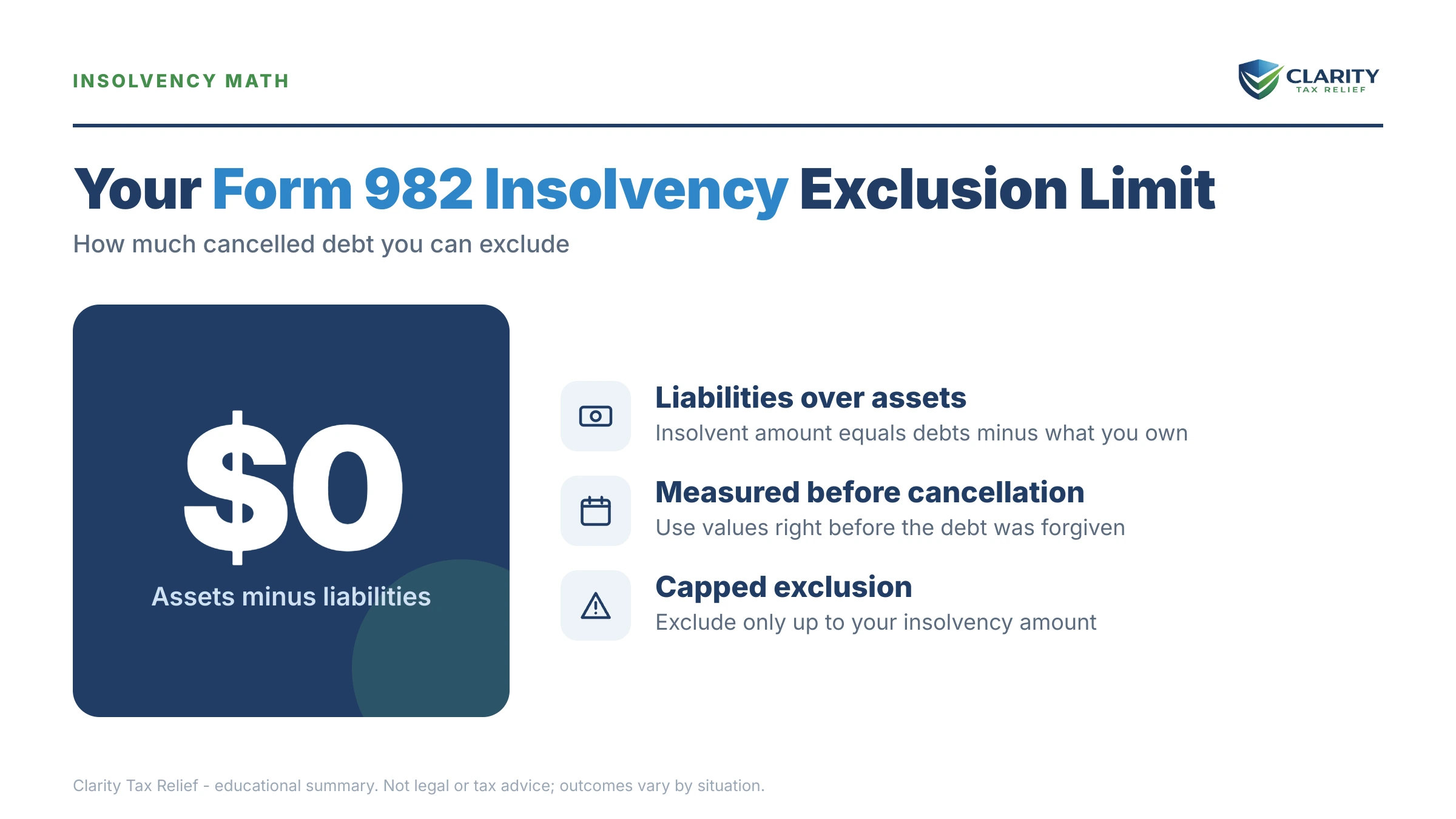 Infographic: the IRS Form 982 timeline, costs and options mapped out.