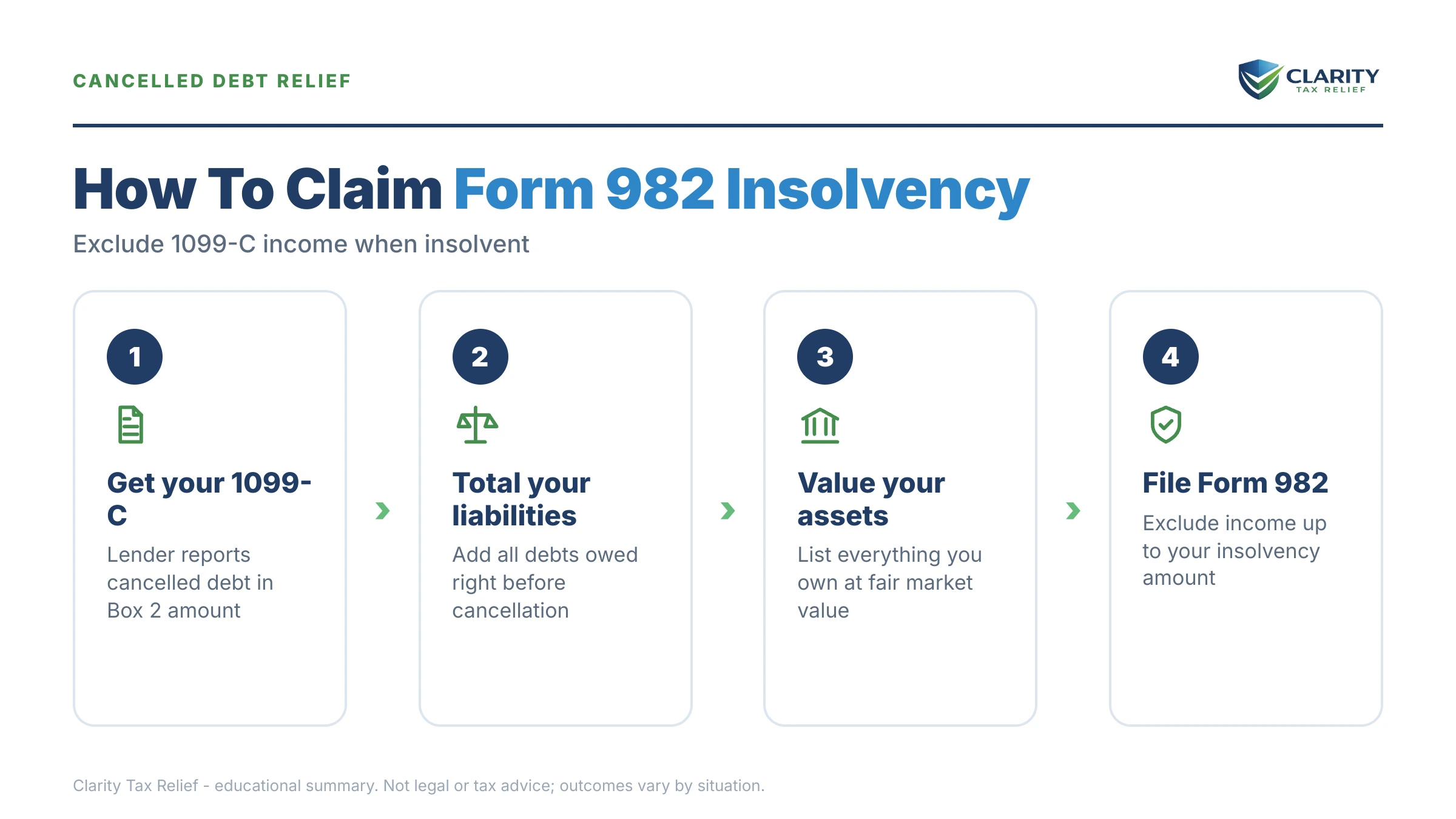 Infographic: key facts and deadlines for the IRS Form 982.