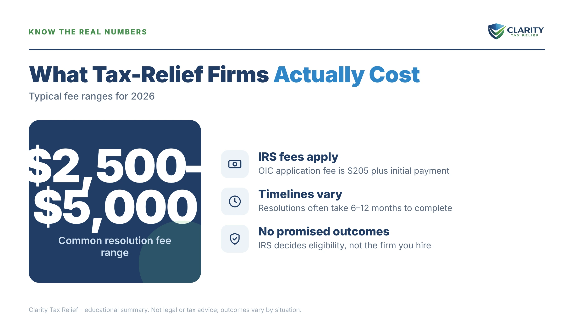 Infographic: timelines, costs and options for Fortress Tax Relief Alternative.