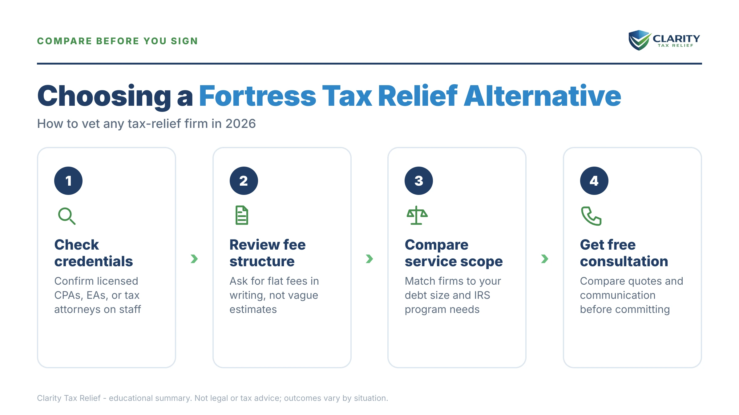 Infographic: key facts and deadlines about Fortress Tax Relief Alternative.