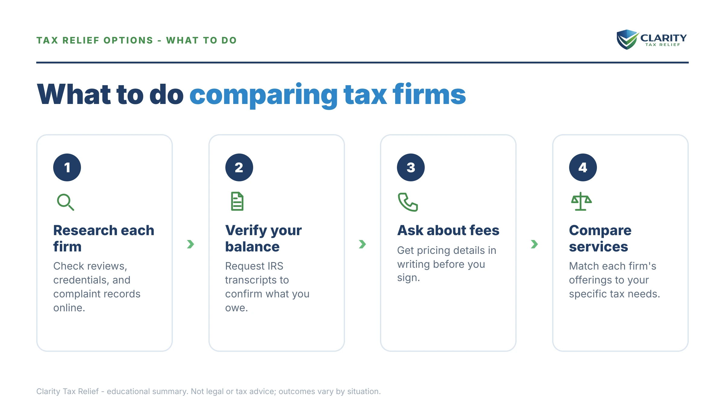 Steps to take for Fortress Tax Relief Alternative.
