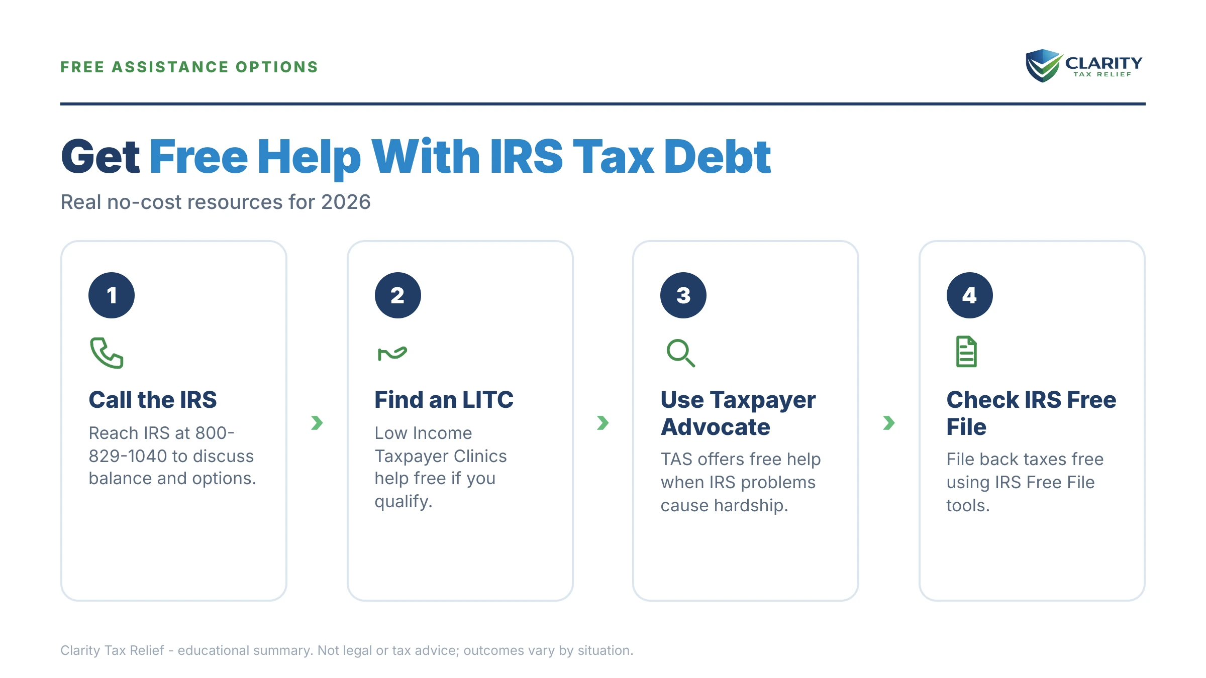 Infographic: key facts and deadlines about Free Help With IRS Tax Debt.