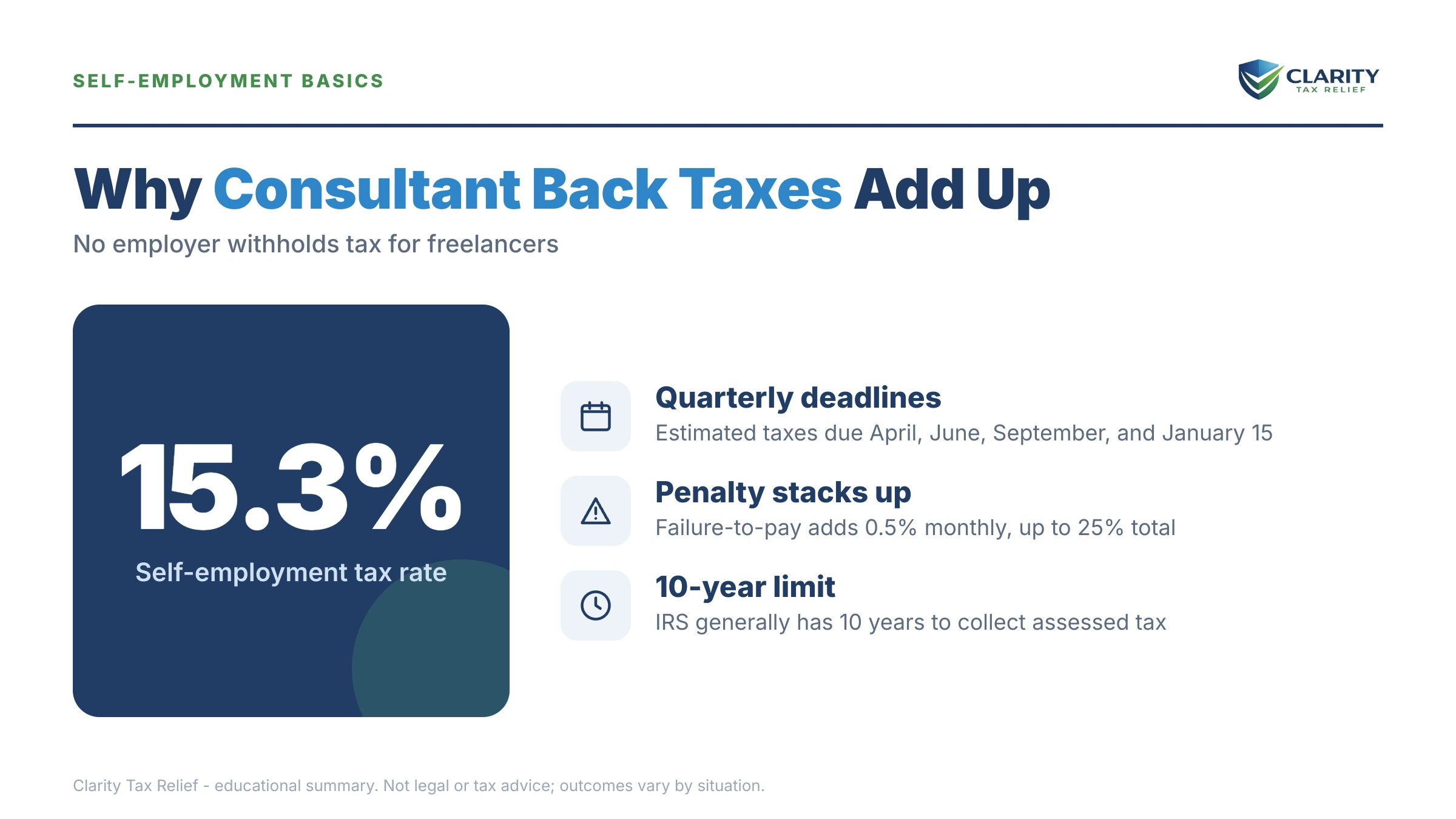 Infographic: timelines, costs and options for Consultant Back Taxes.