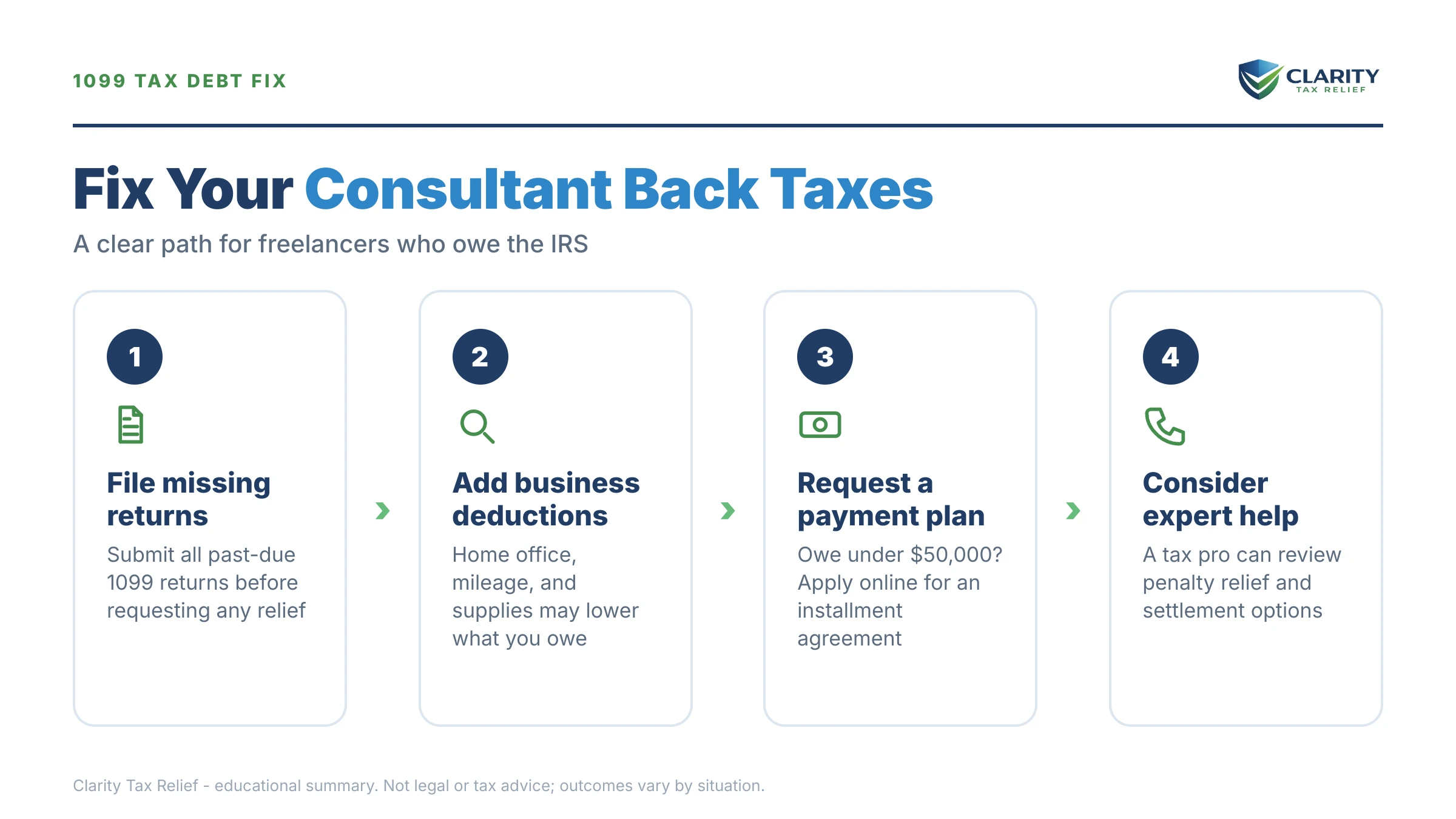 Infographic: key facts and deadlines about Consultant Back Taxes.