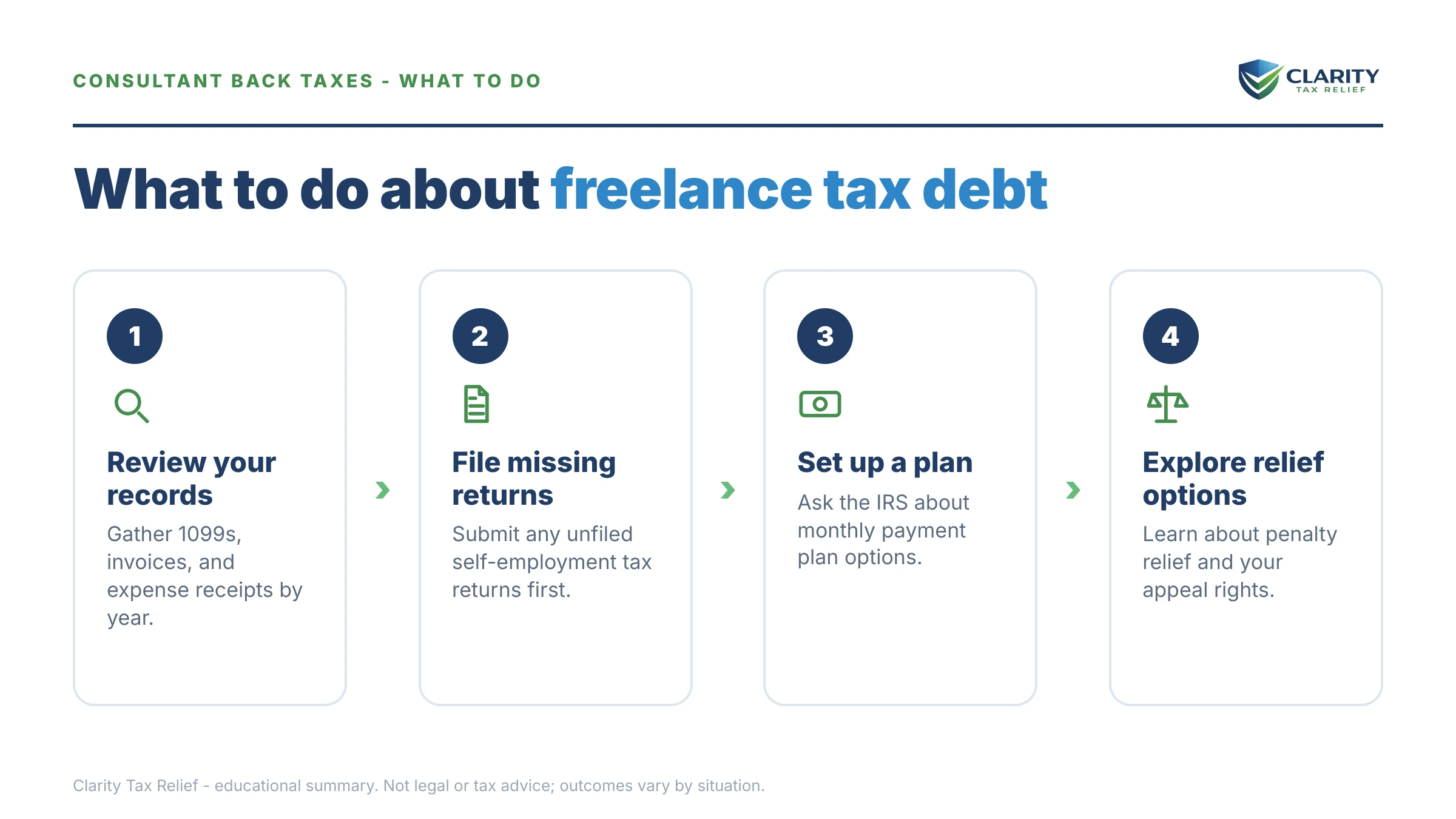Steps to take for Consultant Back Taxes.