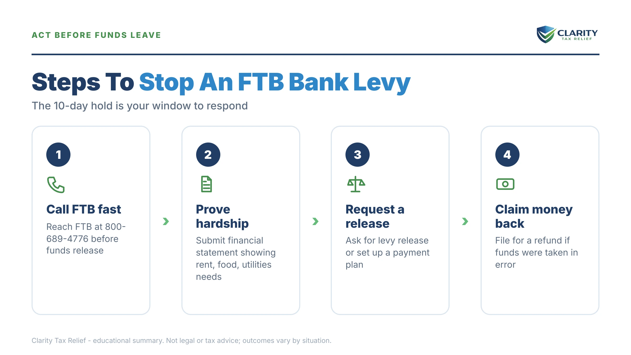 Infographic: timelines, costs and options for FTB Bank Levy.