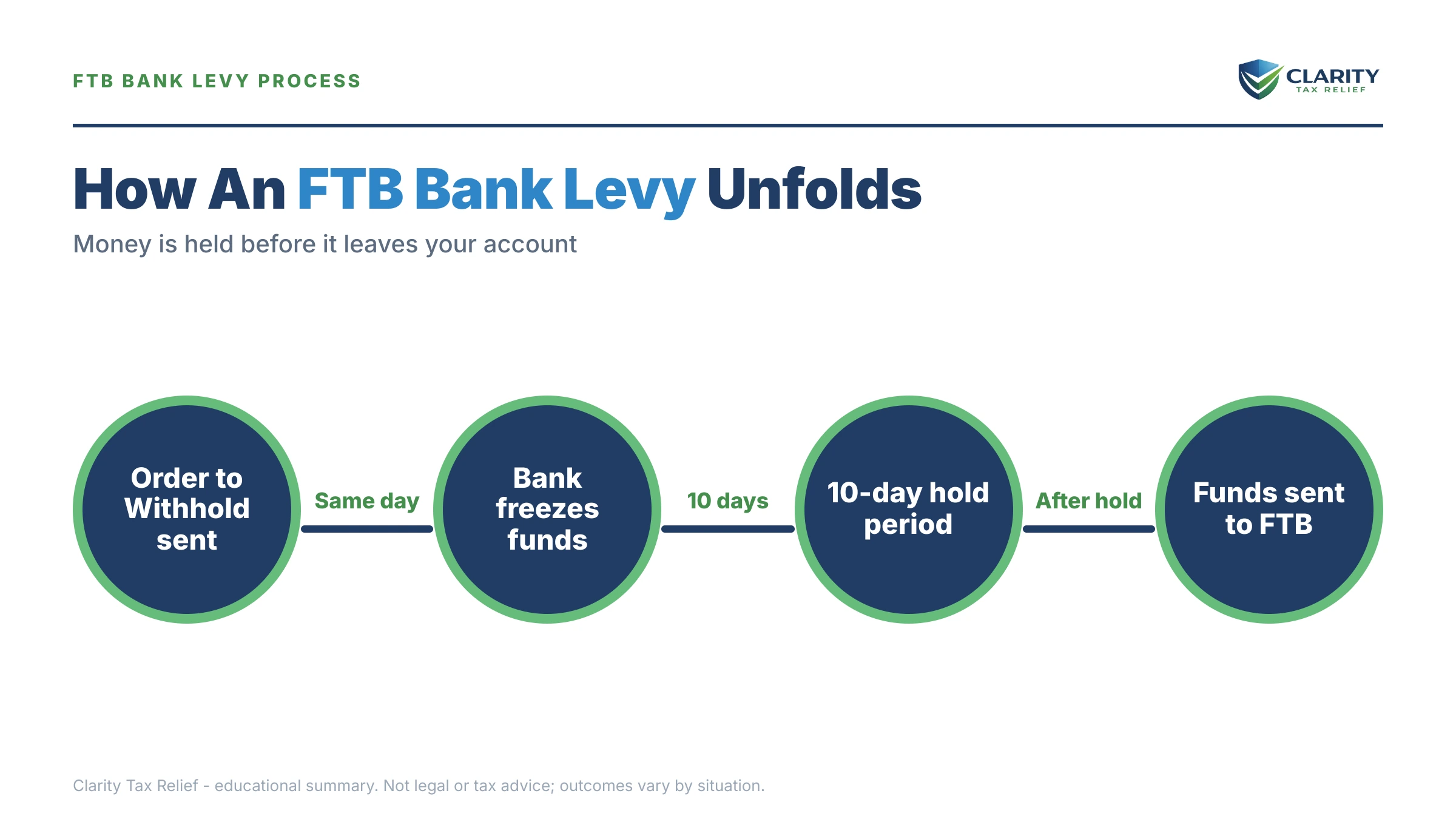 Infographic: key facts and deadlines about FTB Bank Levy.