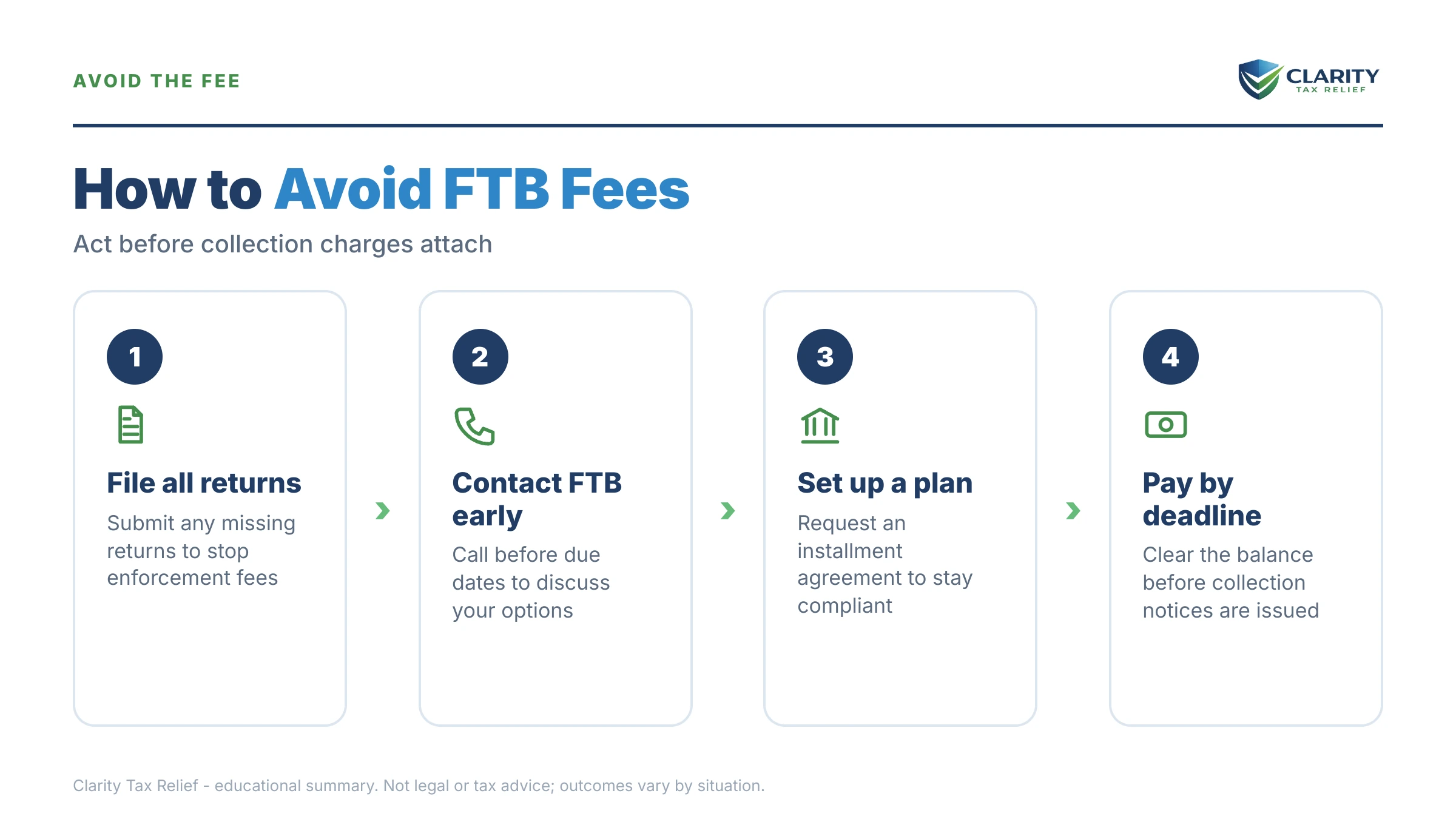 Infographic: timelines, costs and options for FTB Collection Fees in 2026.