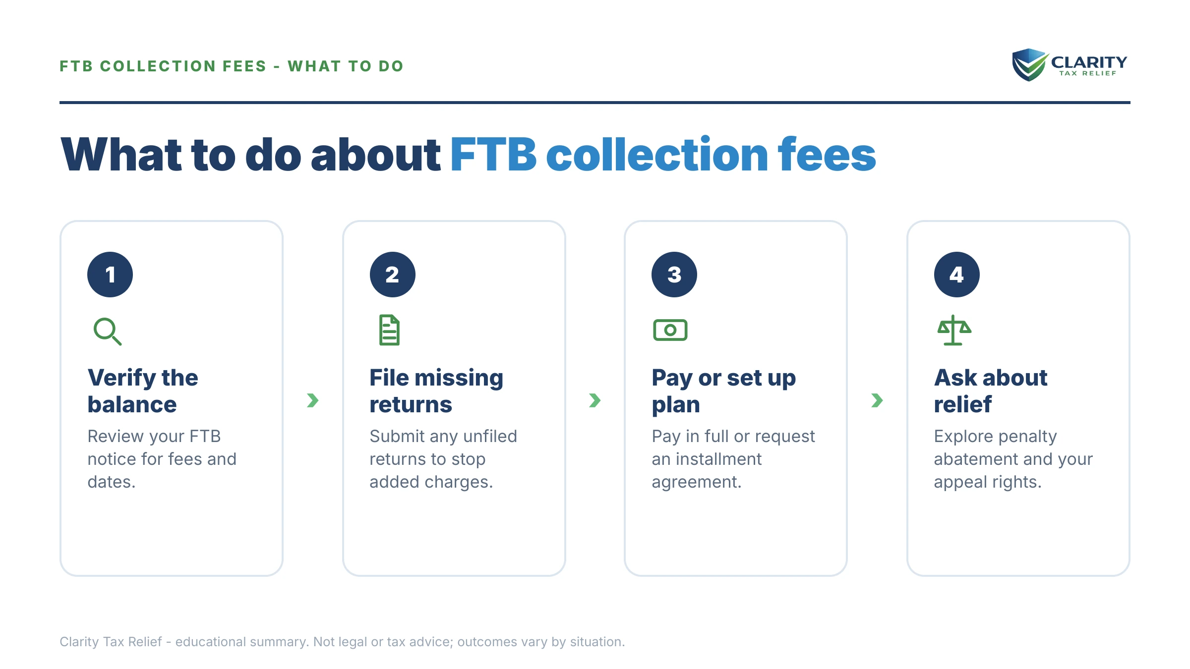 Steps to take for FTB Collection Fees in 2026.