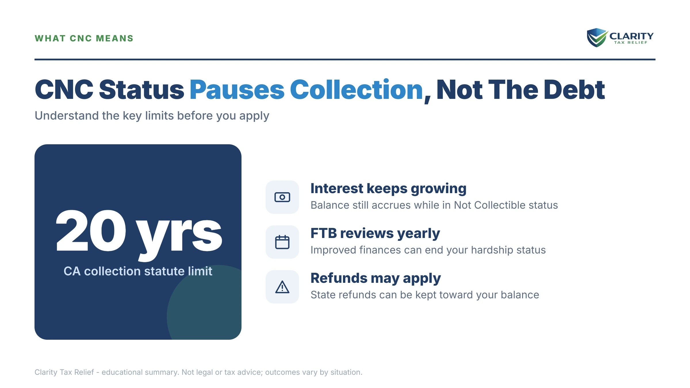 Infographic: timelines, costs and options for FTB Currently Not Collectible.
